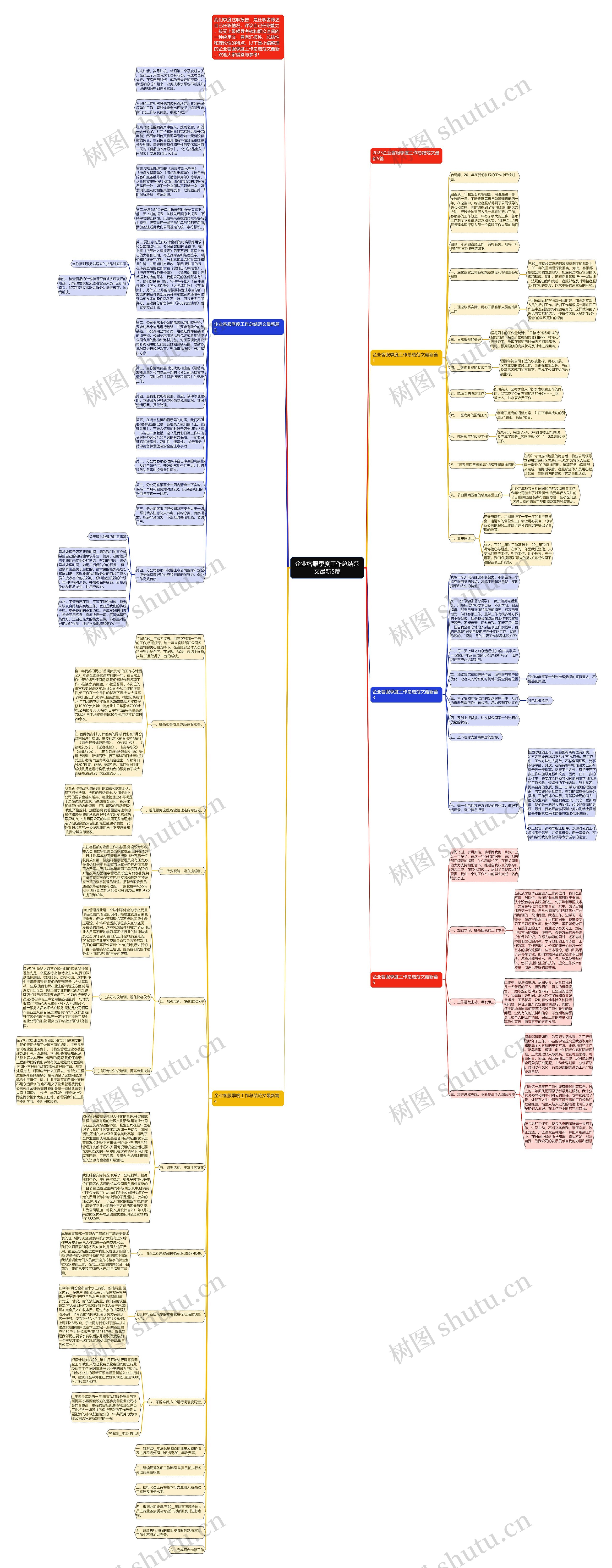 企业客服季度工作总结范文最新5篇思维导图