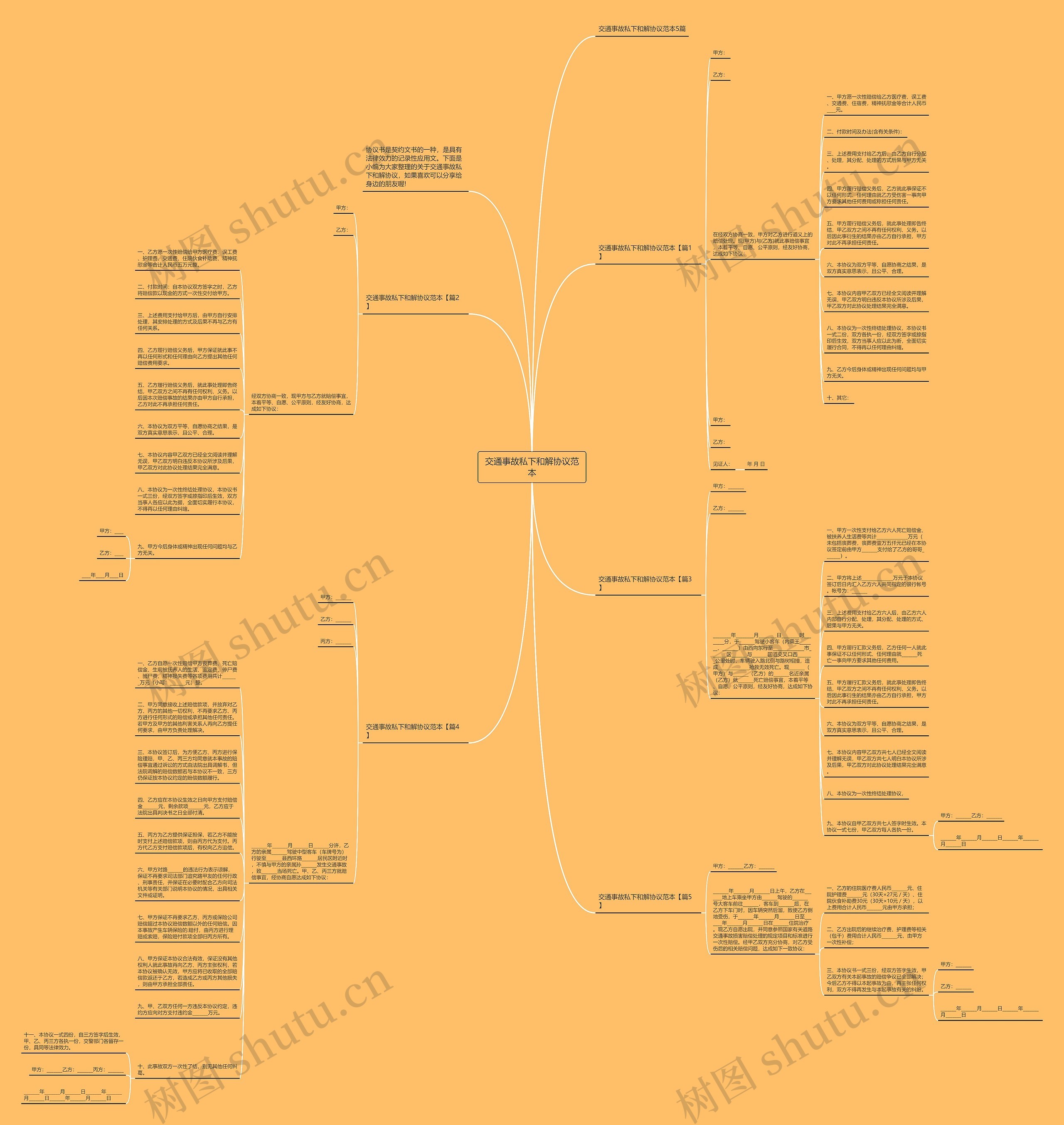交通事故私下和解协议范本思维导图