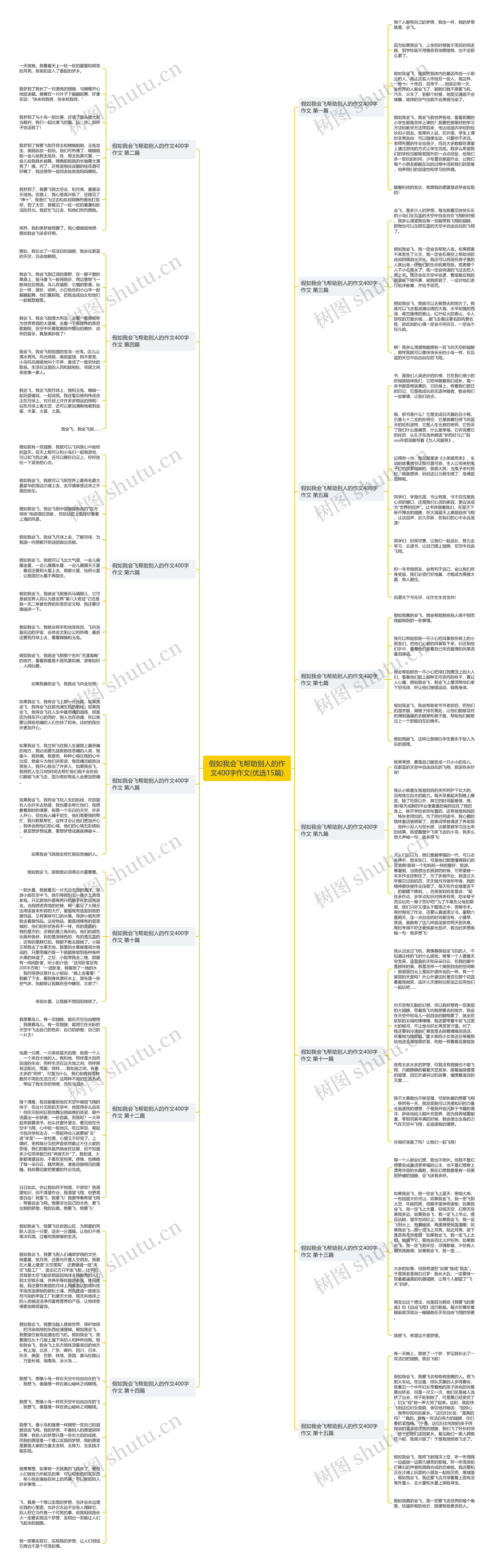 假如我会飞帮助别人的作文400字作文(优选15篇)思维导图