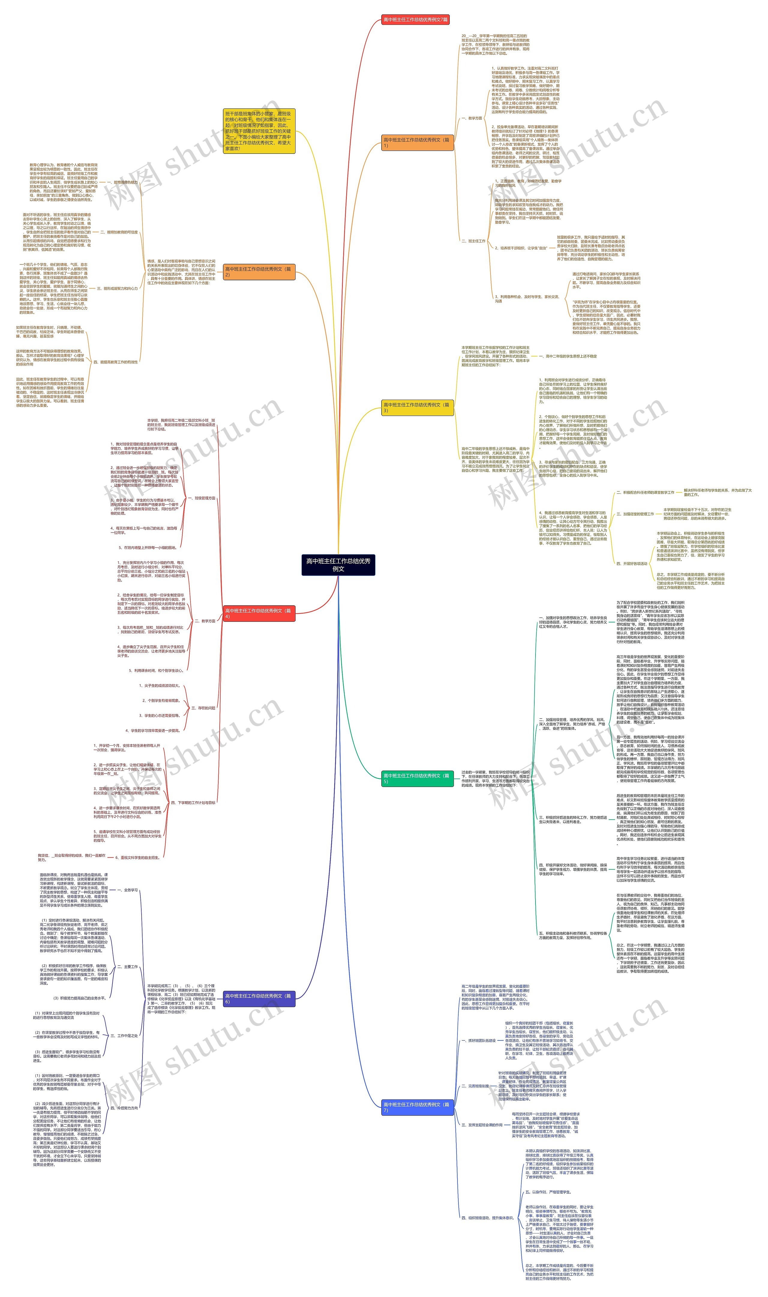 高中班主任工作总结优秀例文思维导图