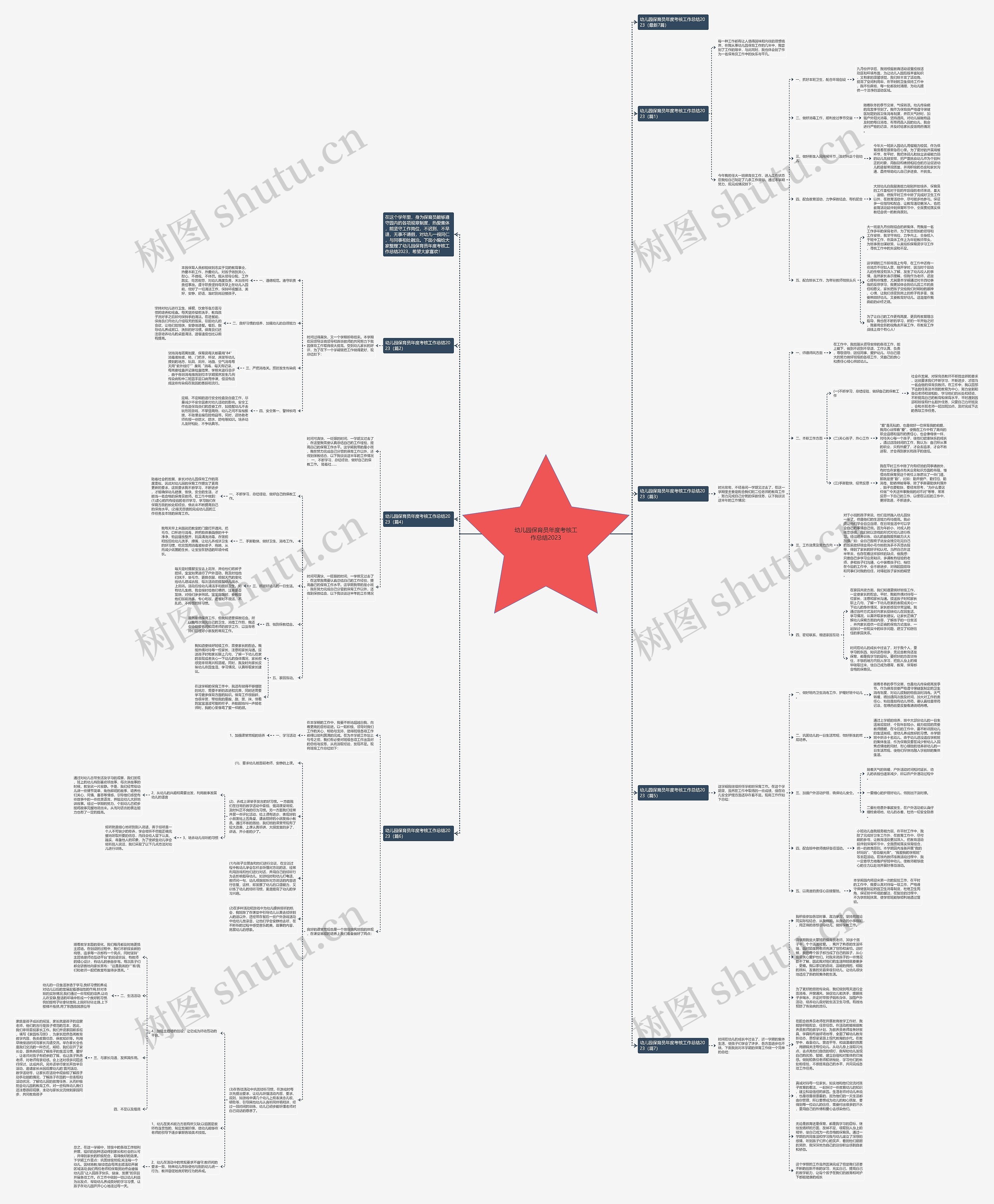 幼儿园保育员年度考核工作总结2023思维导图