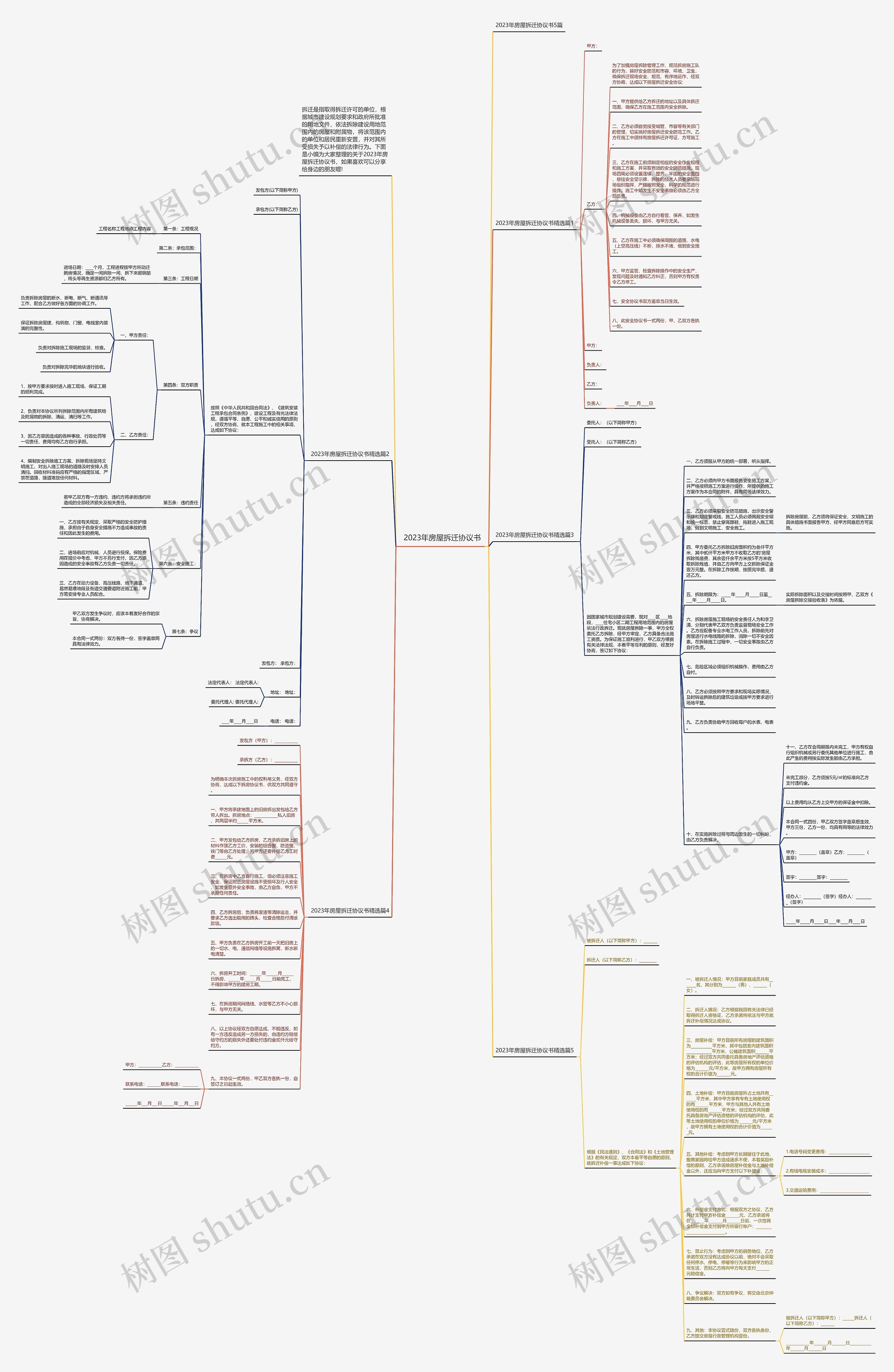 2023年房屋拆迁协议书思维导图
