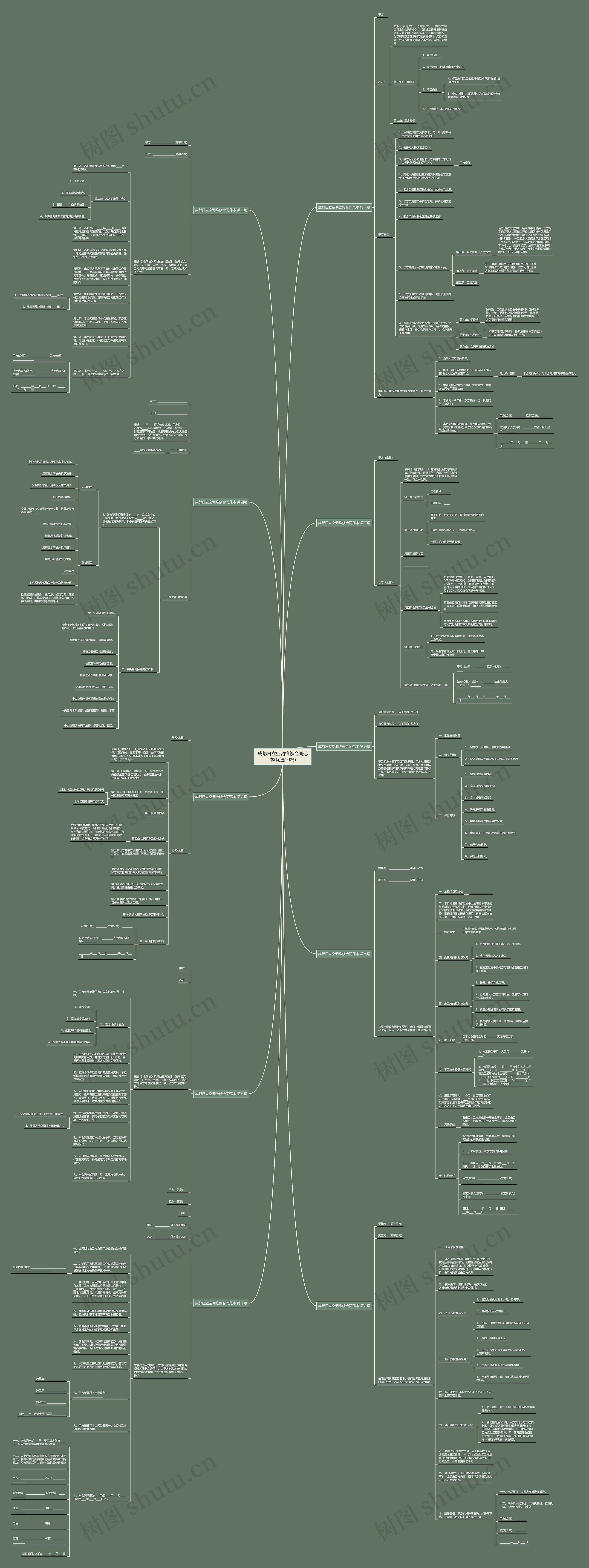 成都日立空调维修合同范本(优选10篇)思维导图高清图 成都日立空调维修合同范本(优选10篇)思维导图