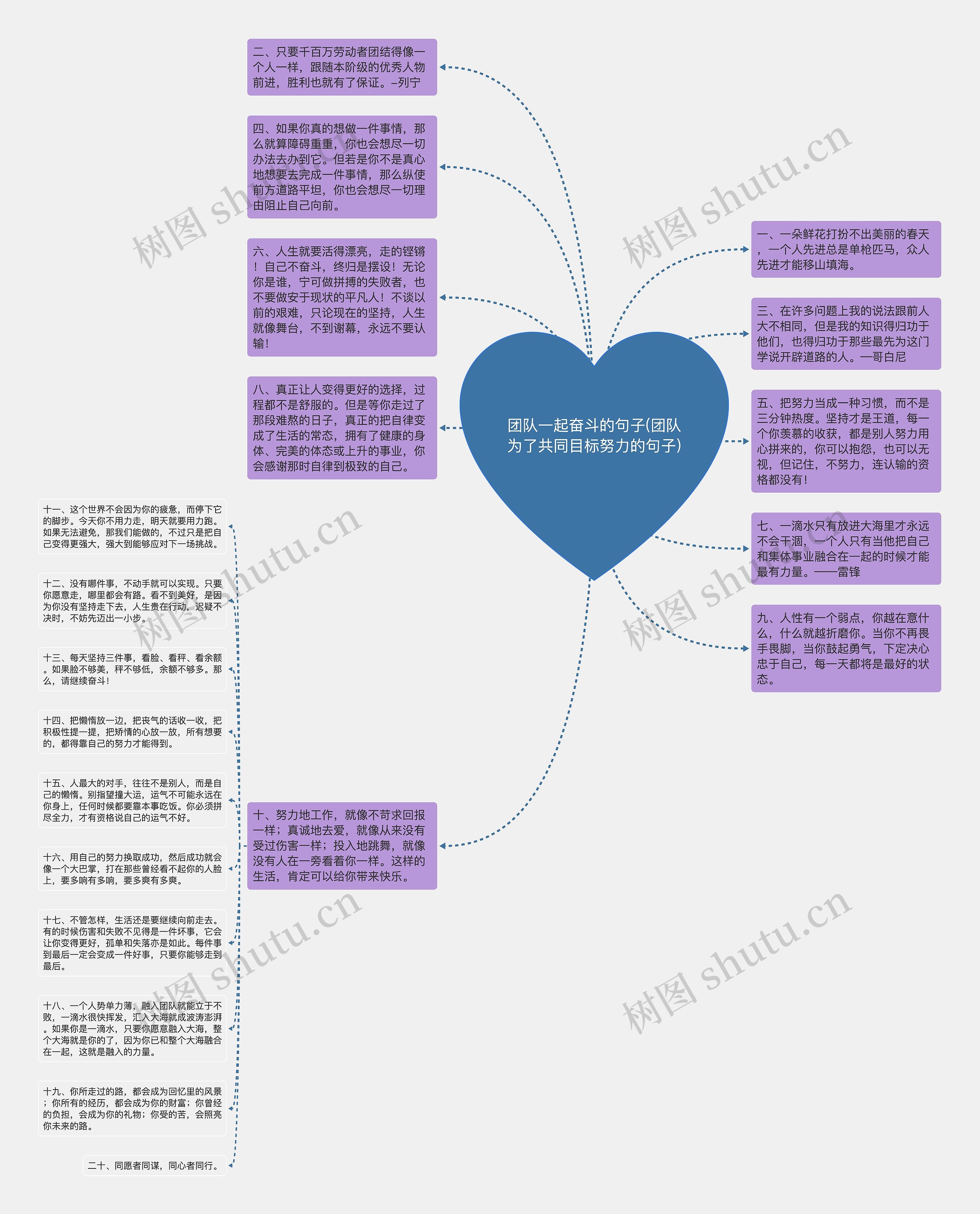 团队一起奋斗的句子(团队为了共同目标努力的句子)思维导图