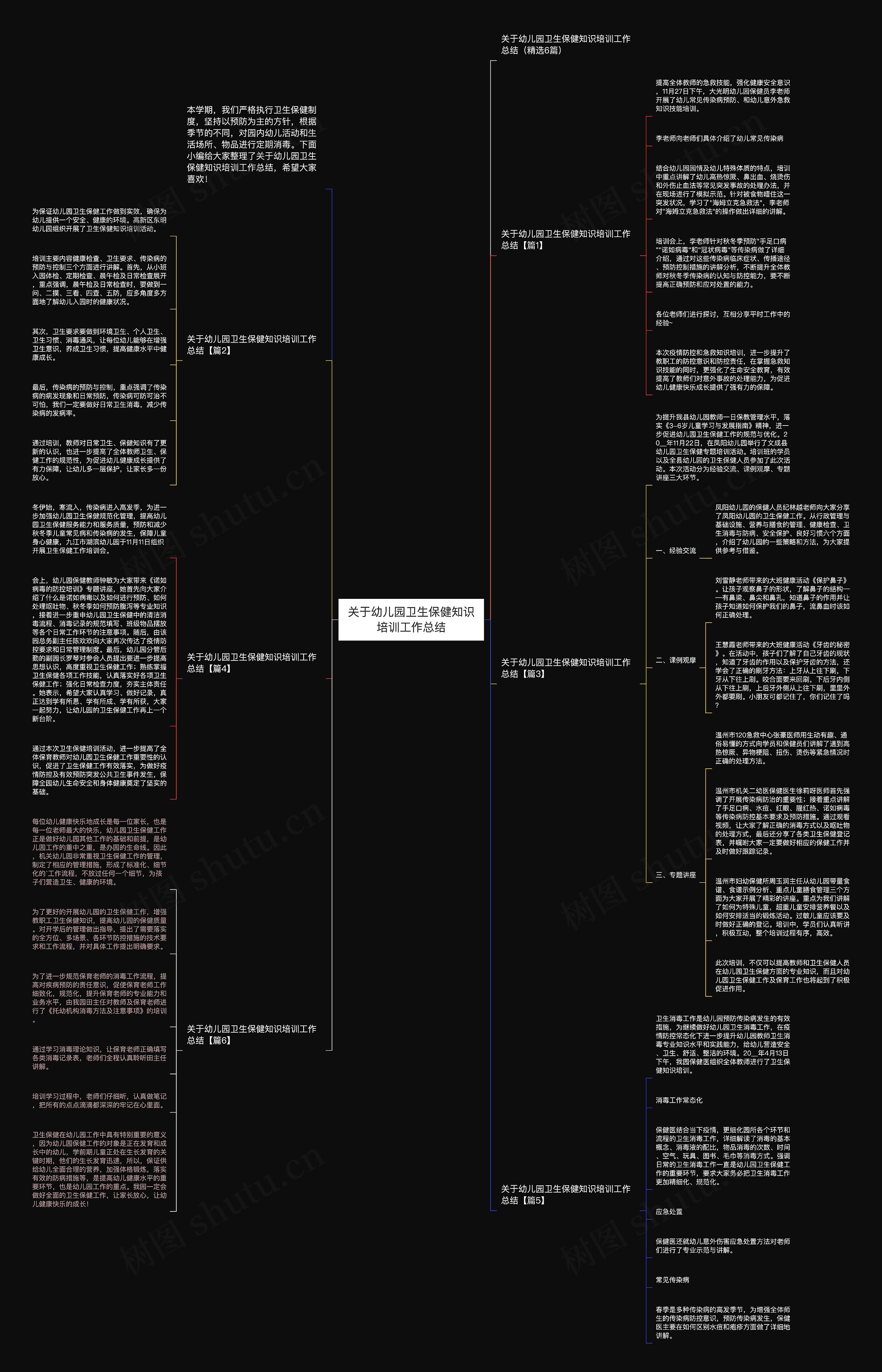 关于幼儿园卫生保健知识培训工作总结思维导图