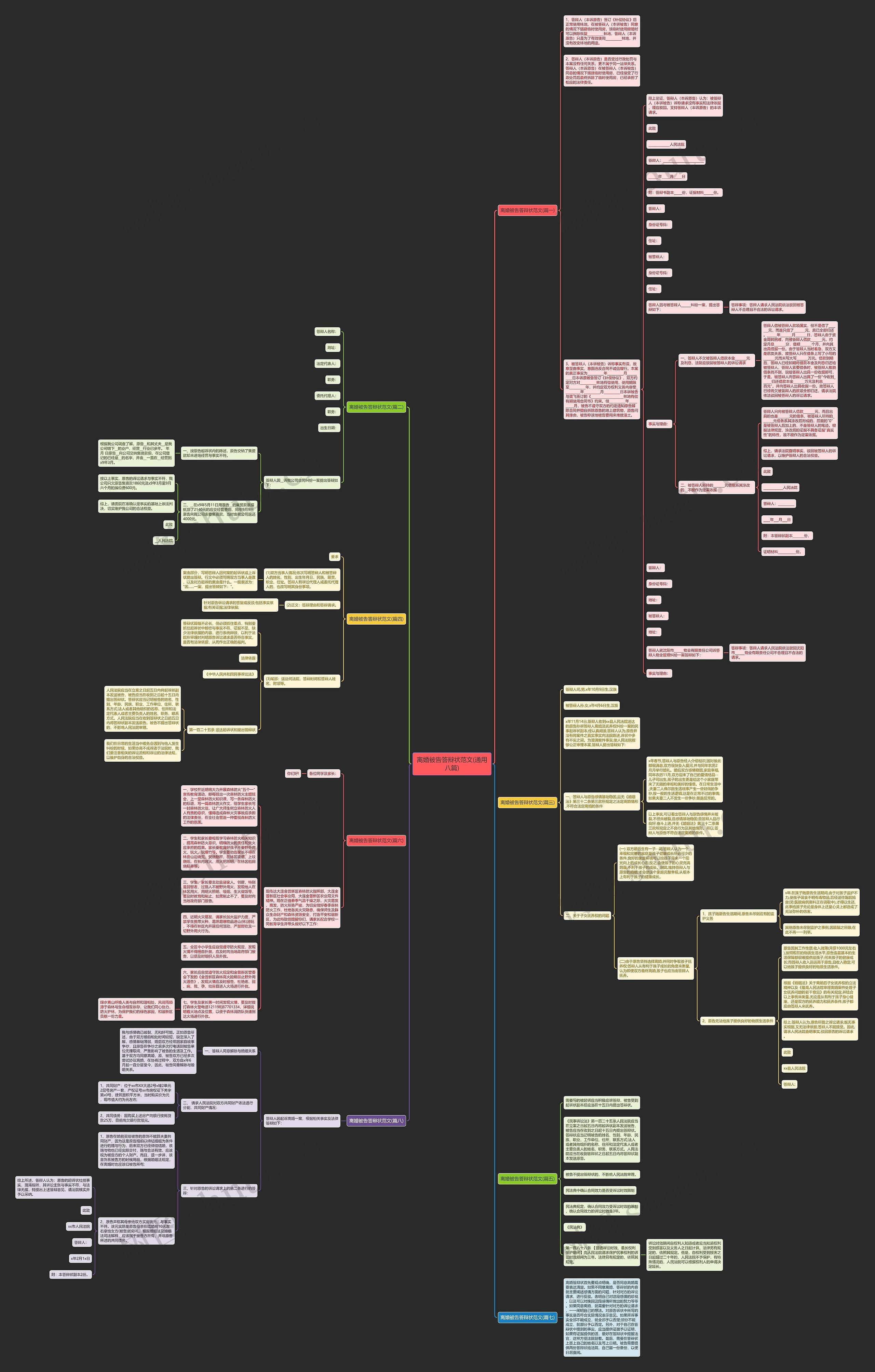 离婚被告答辩状范文(通用八篇)思维导图