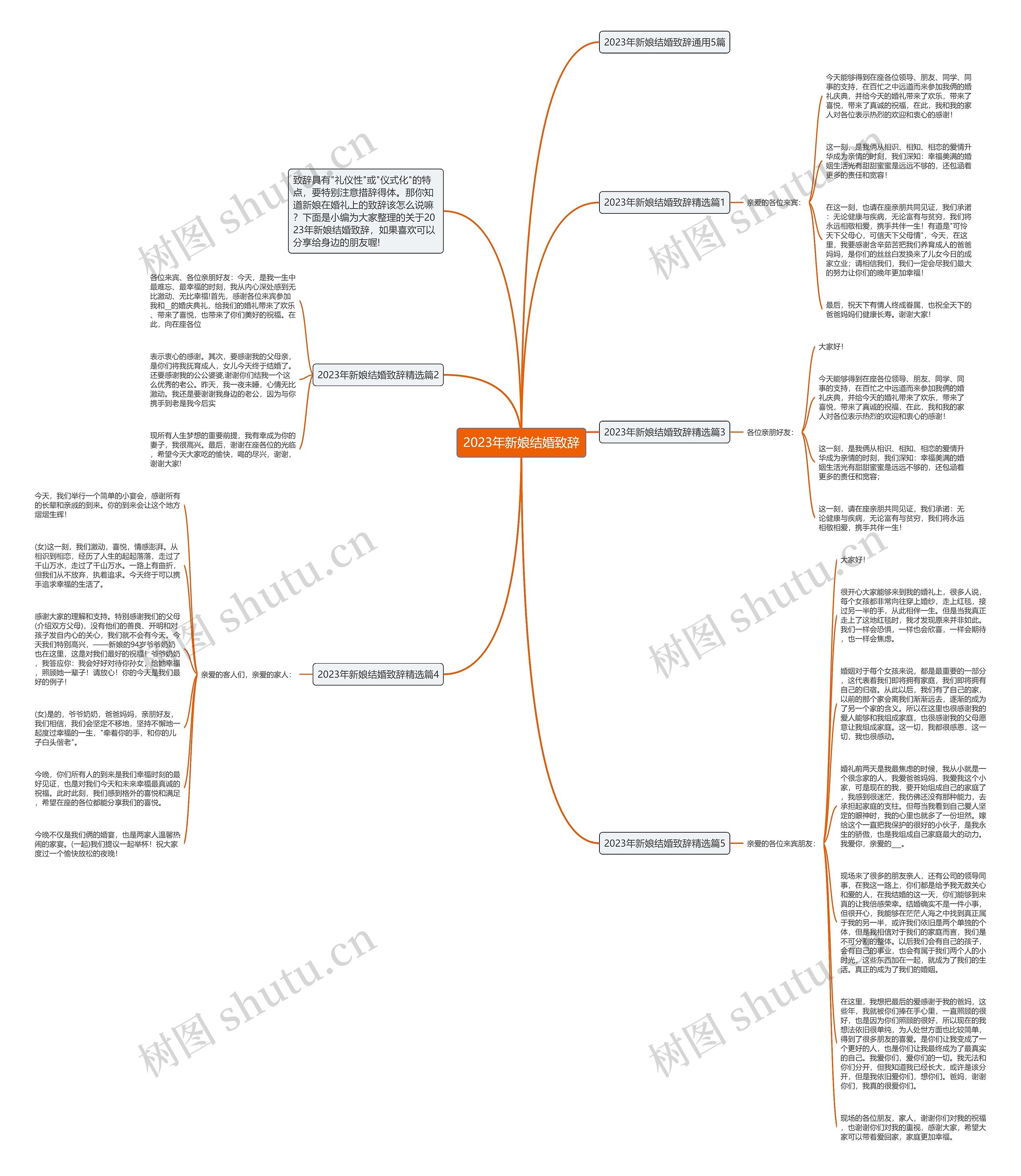 2023年新娘结婚致辞思维导图