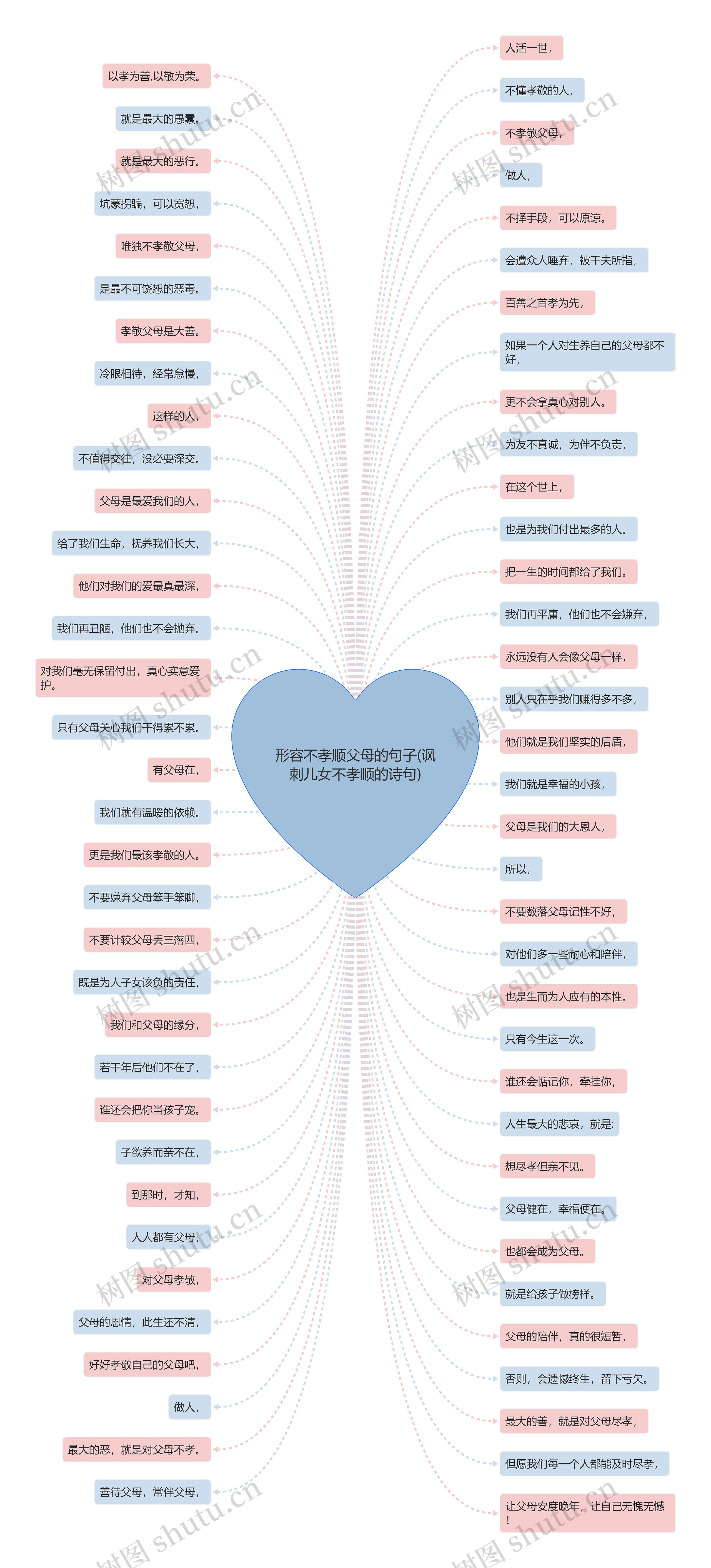 形容不孝顺父母的句子(讽刺儿女不孝顺的诗句)思维导图