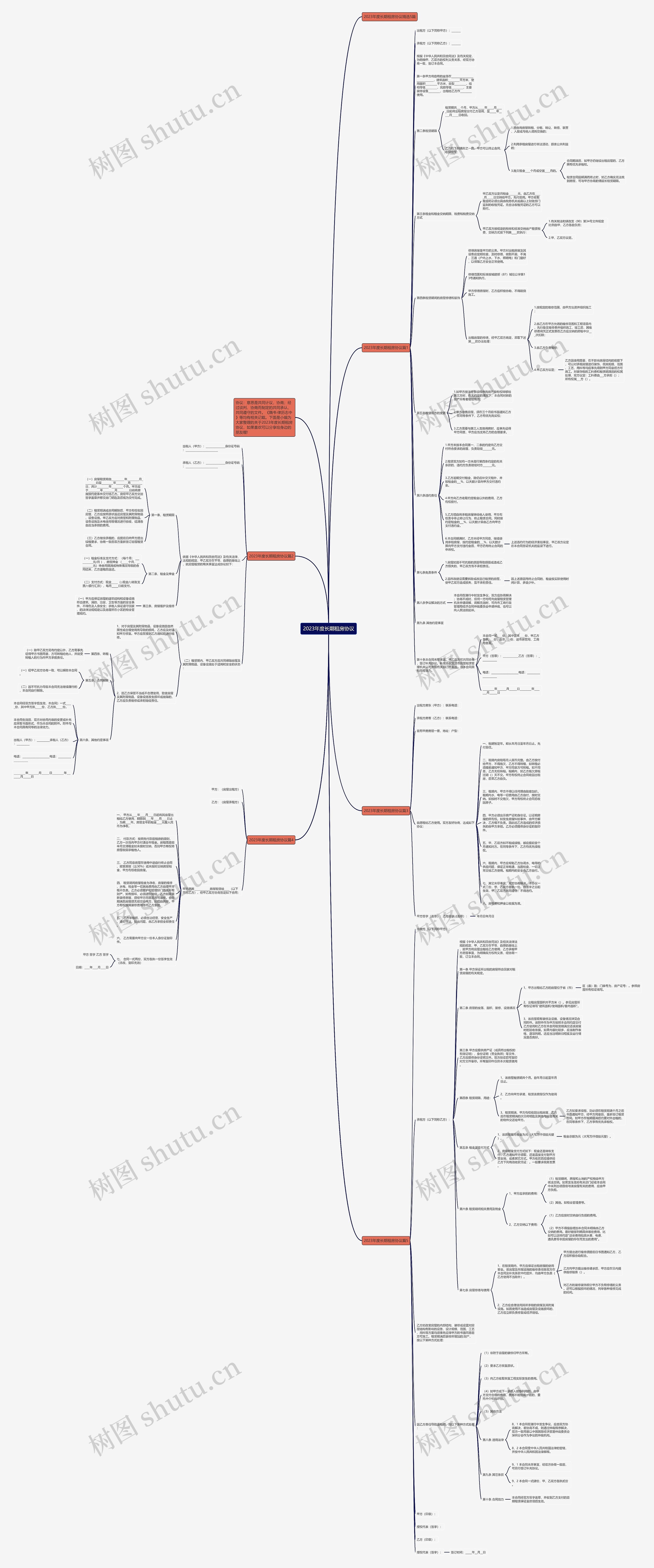 2023年度长期租房协议思维导图