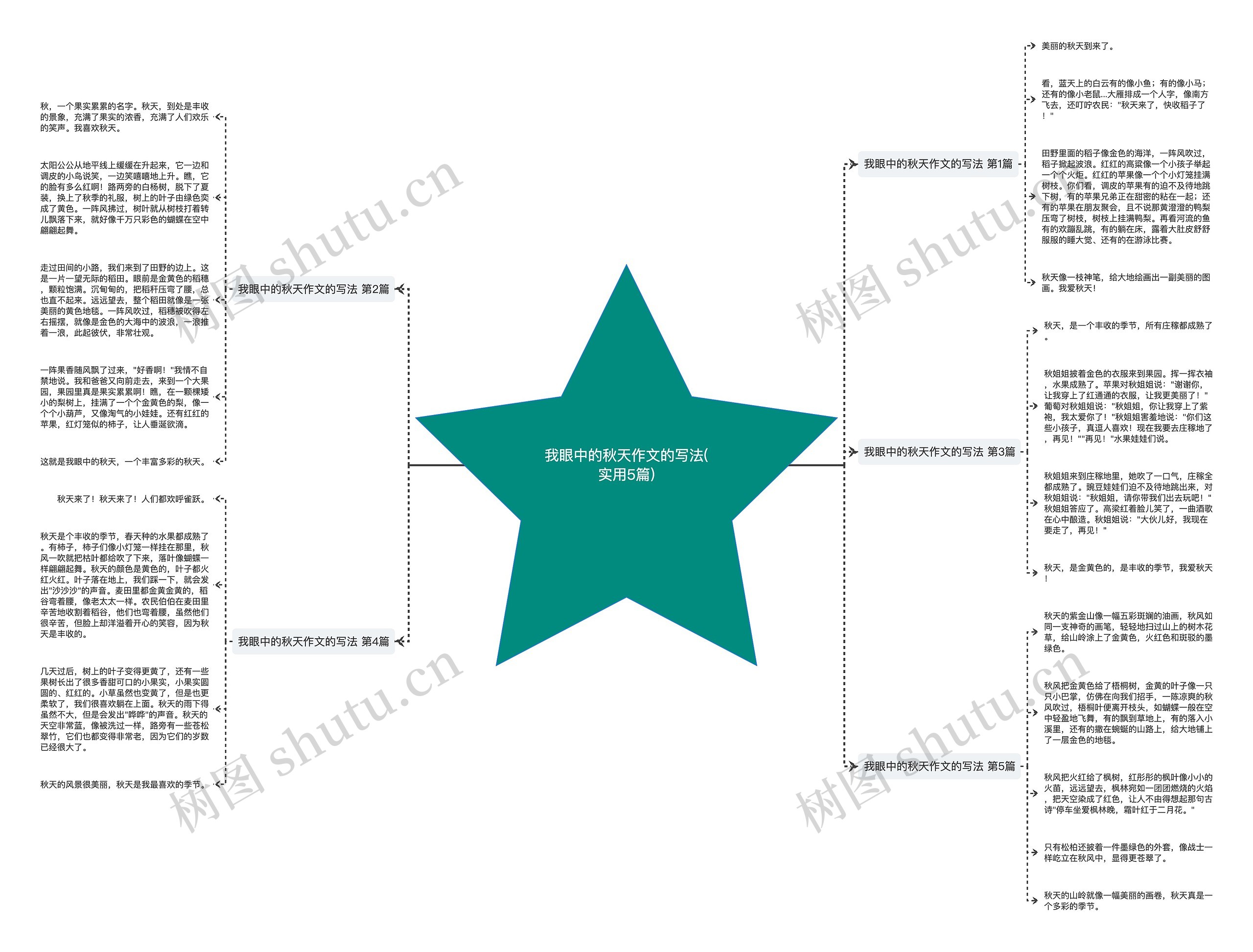 我眼中的秋天作文的写法(实用5篇)