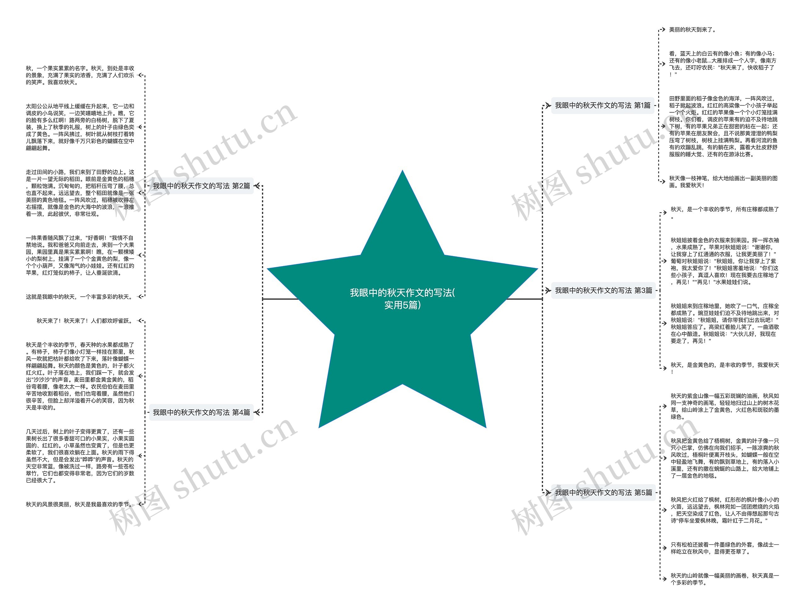 我眼中的秋天作文的写法(实用5篇) 我眼中的秋天作文的写法(实用5篇)