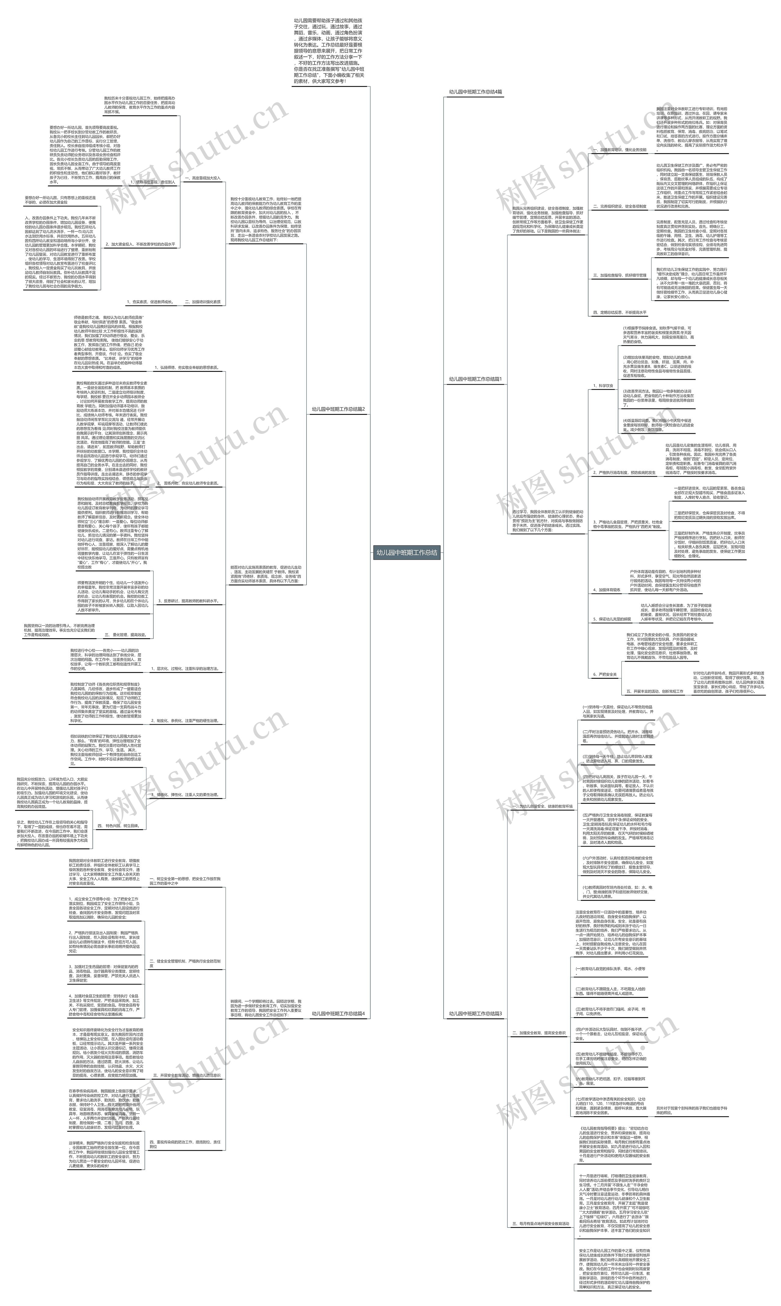 幼儿园中班期工作总结思维导图高清图 幼儿园中班期工作总结思维导图