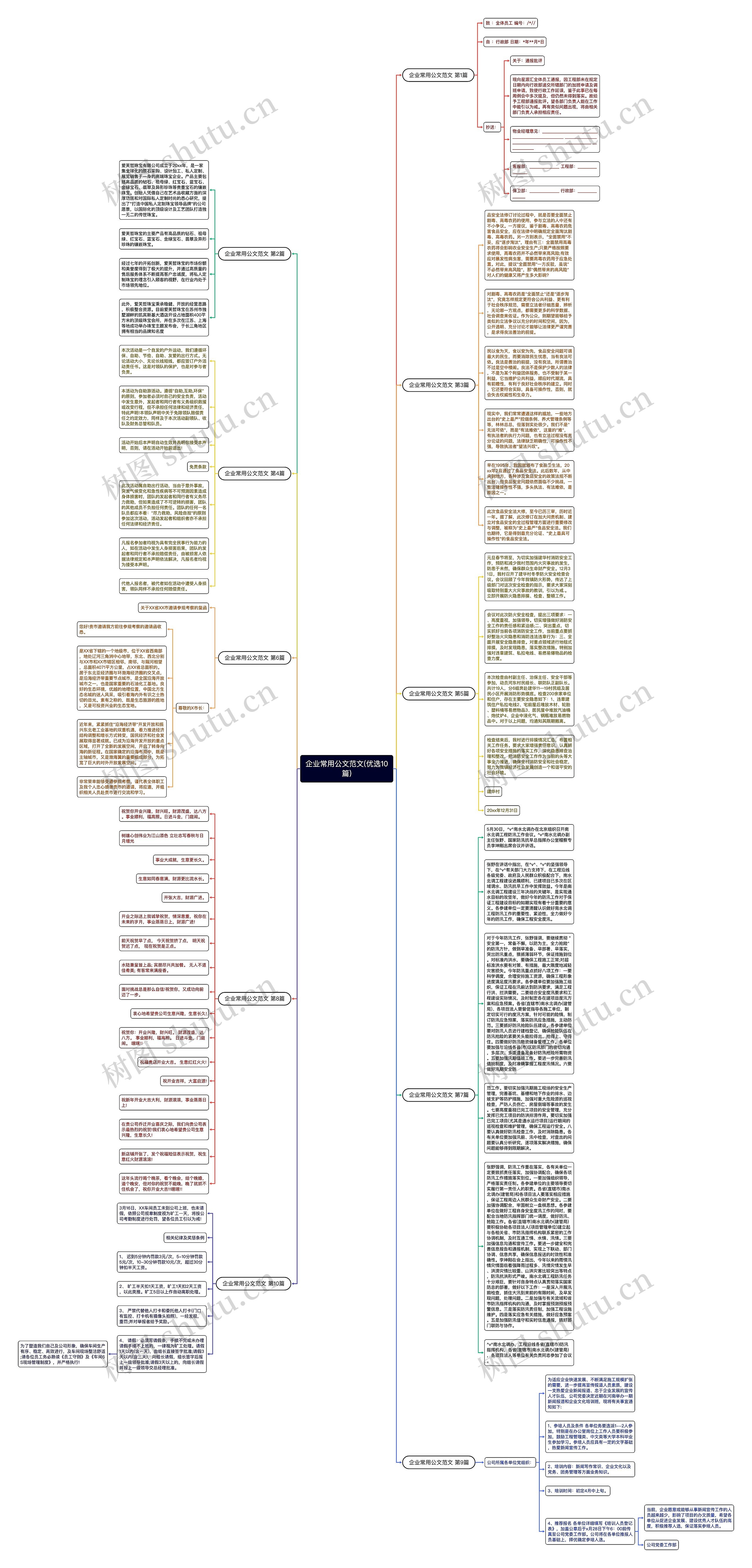企业常用公文范文(优选10篇)思维导图