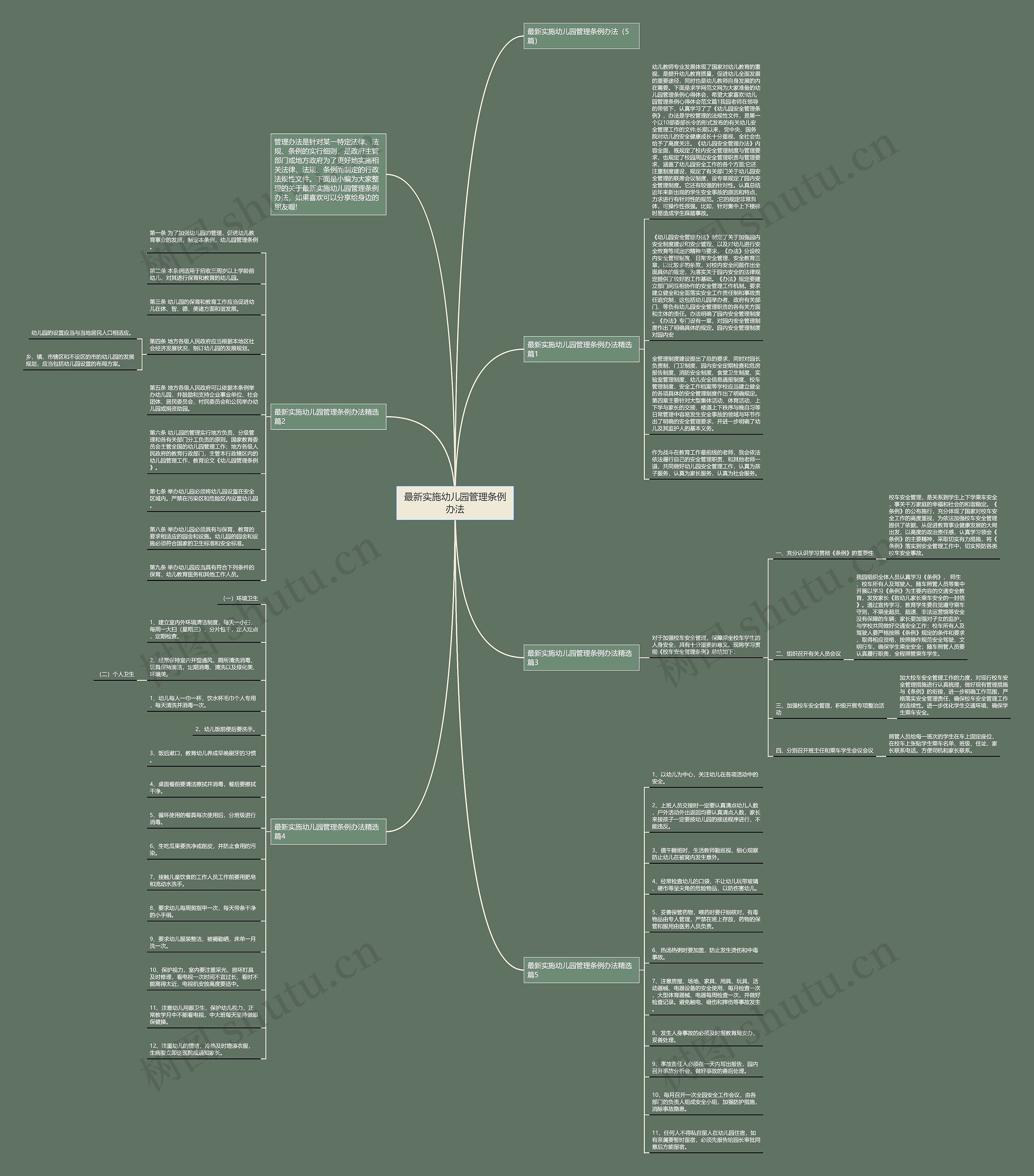 最新实施幼儿园管理条例办法思维导图
