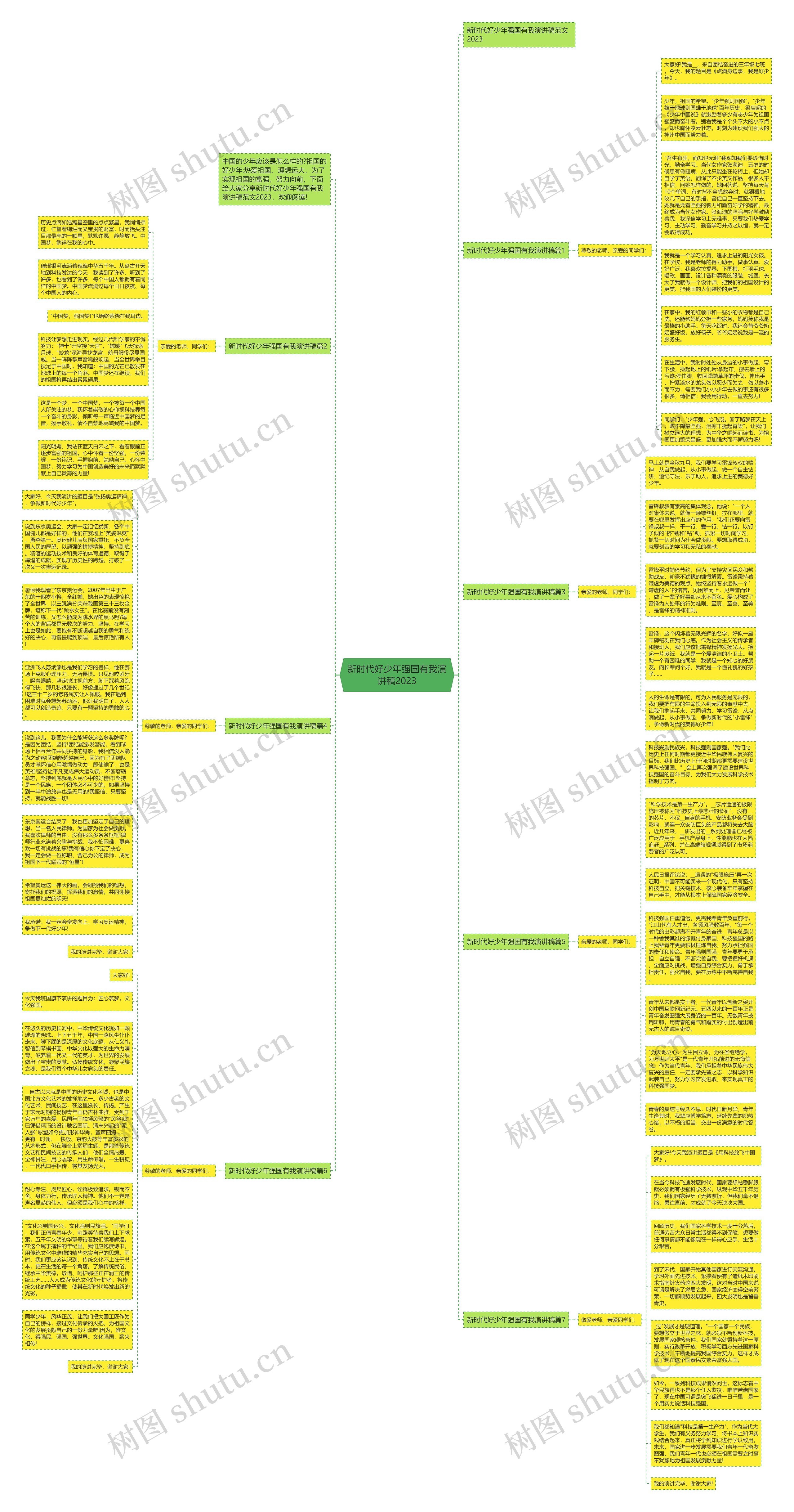 新时代好少年强国有我演讲稿2023思维导图