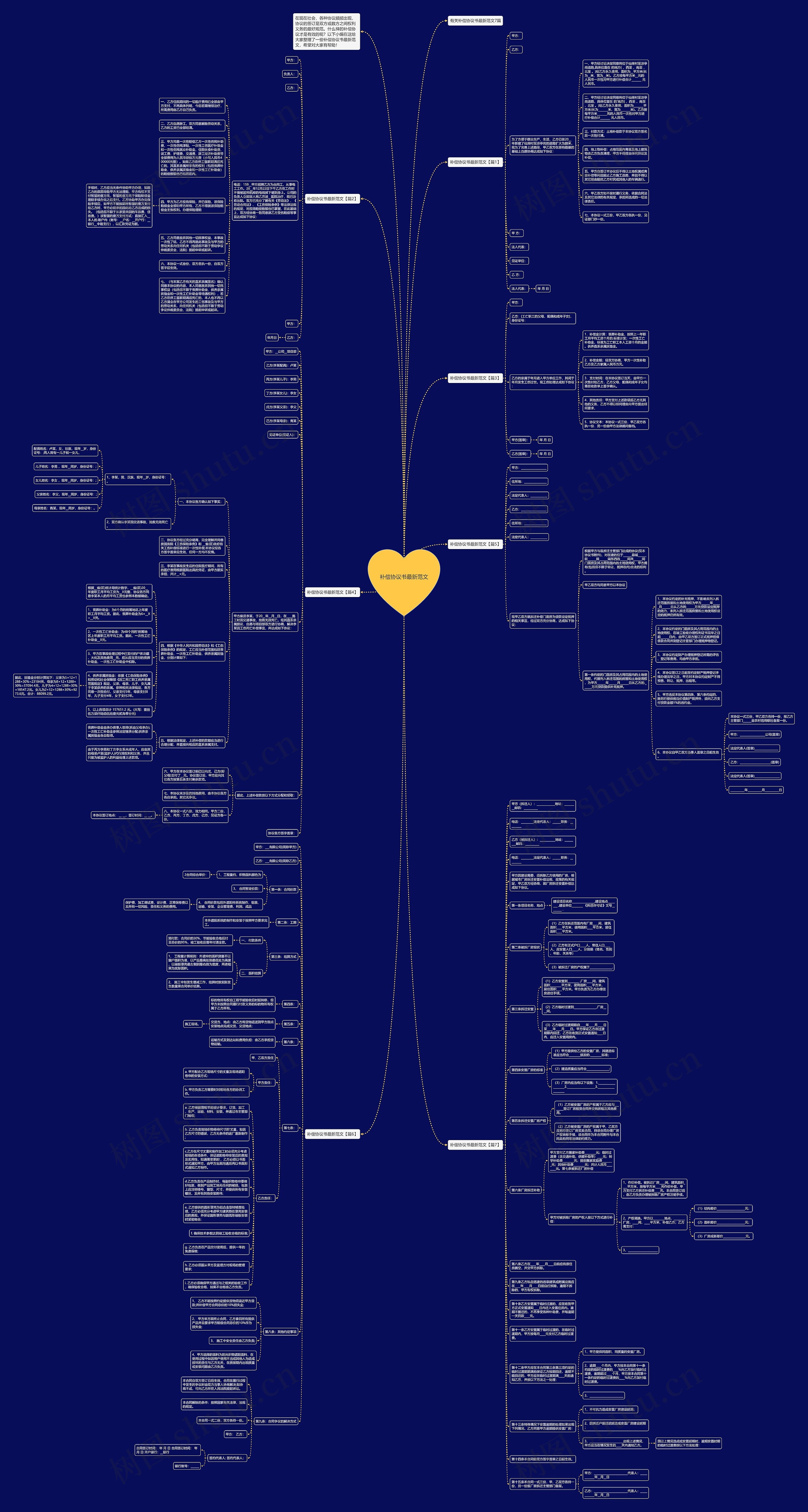 补偿协议书最新范文思维导图高清图 补偿协议书最新范文思维导图