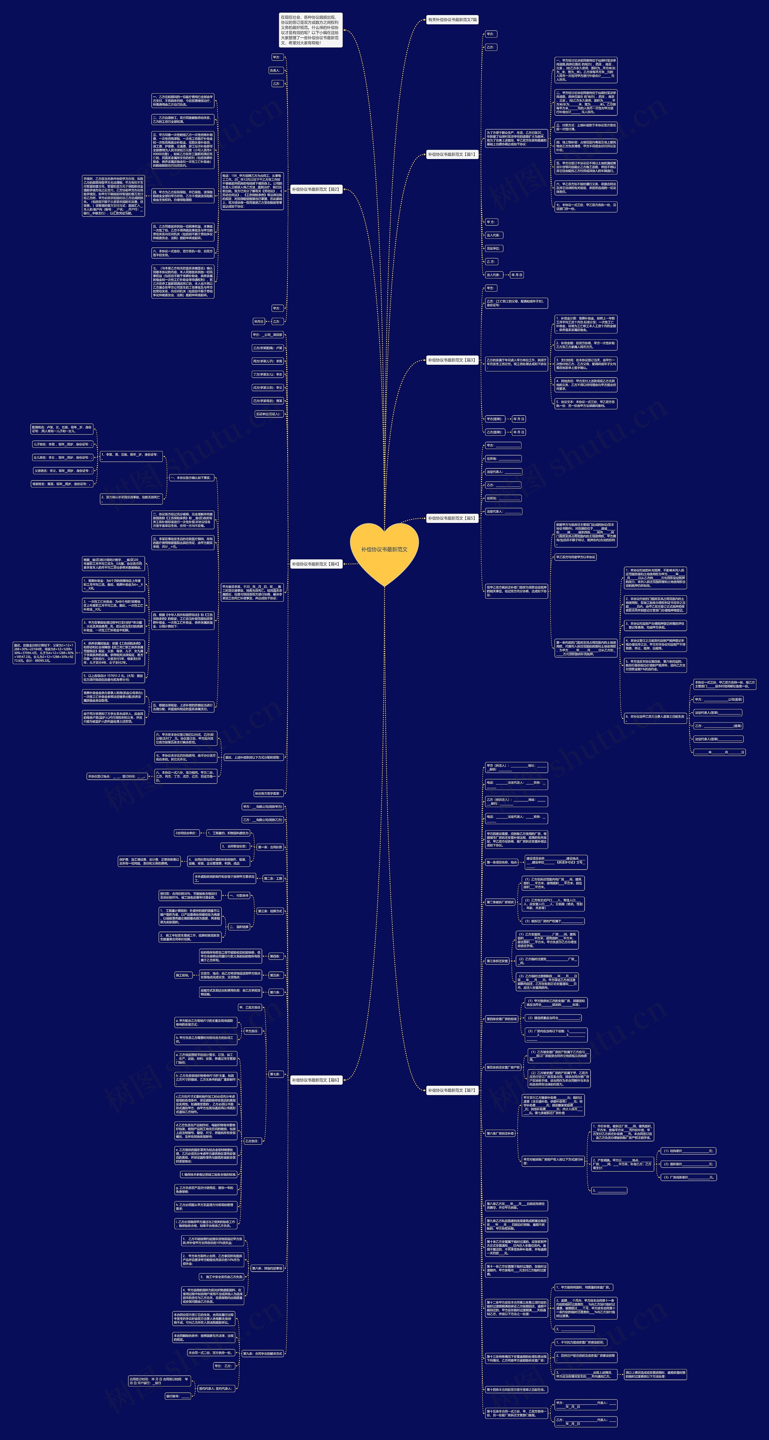 补偿协议书最新范文思维导图