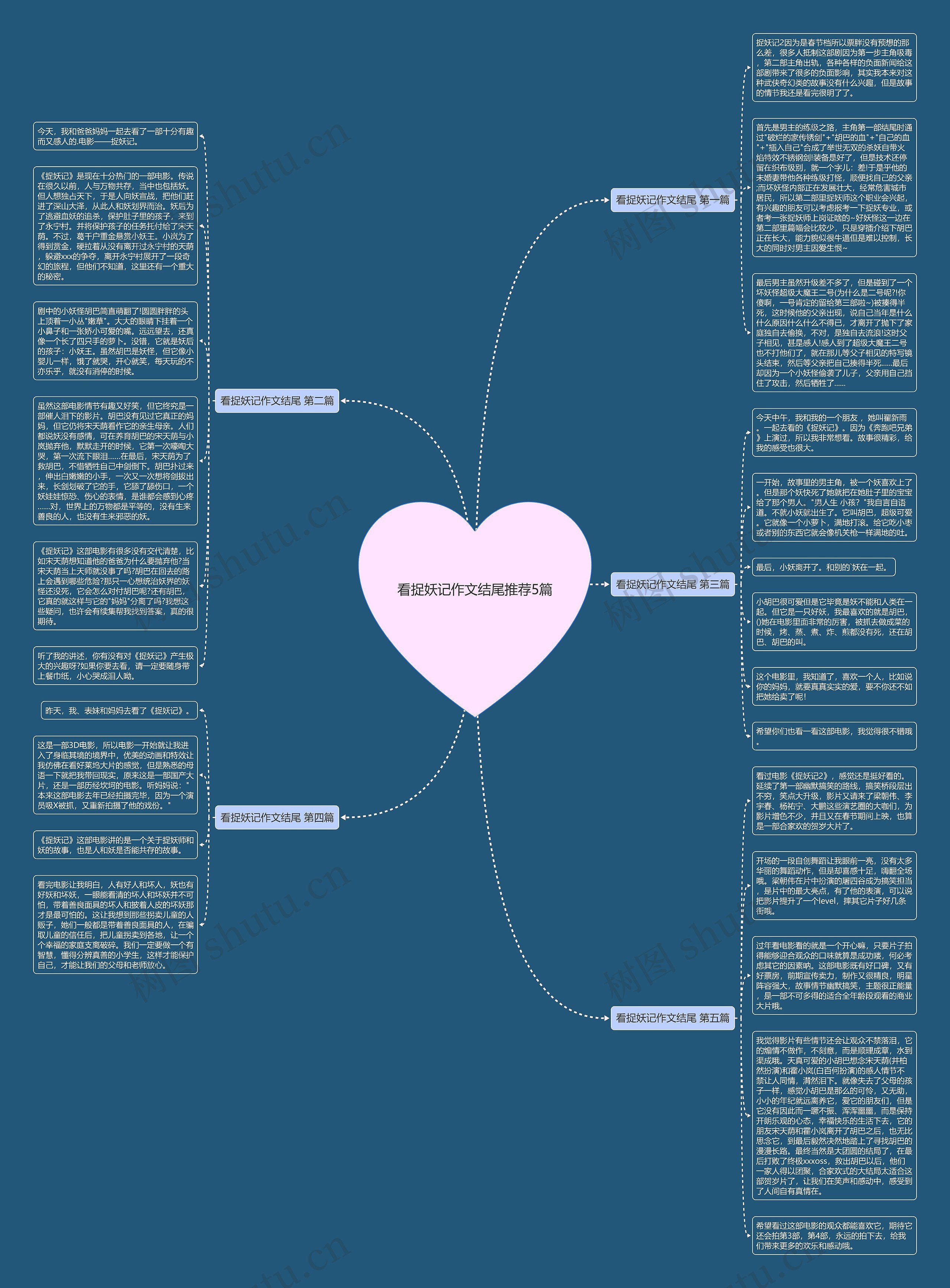 看捉妖记作文结尾推荐5篇思维导图