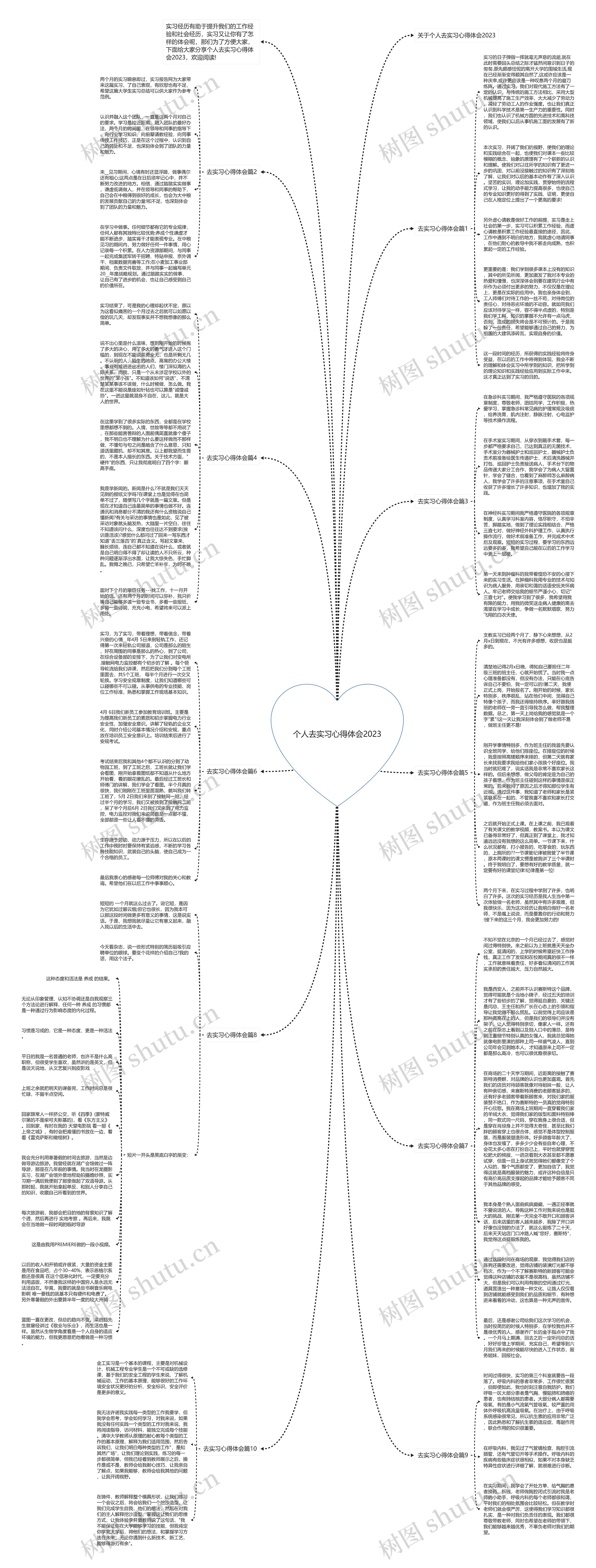 个人去实习心得体会2023思维导图