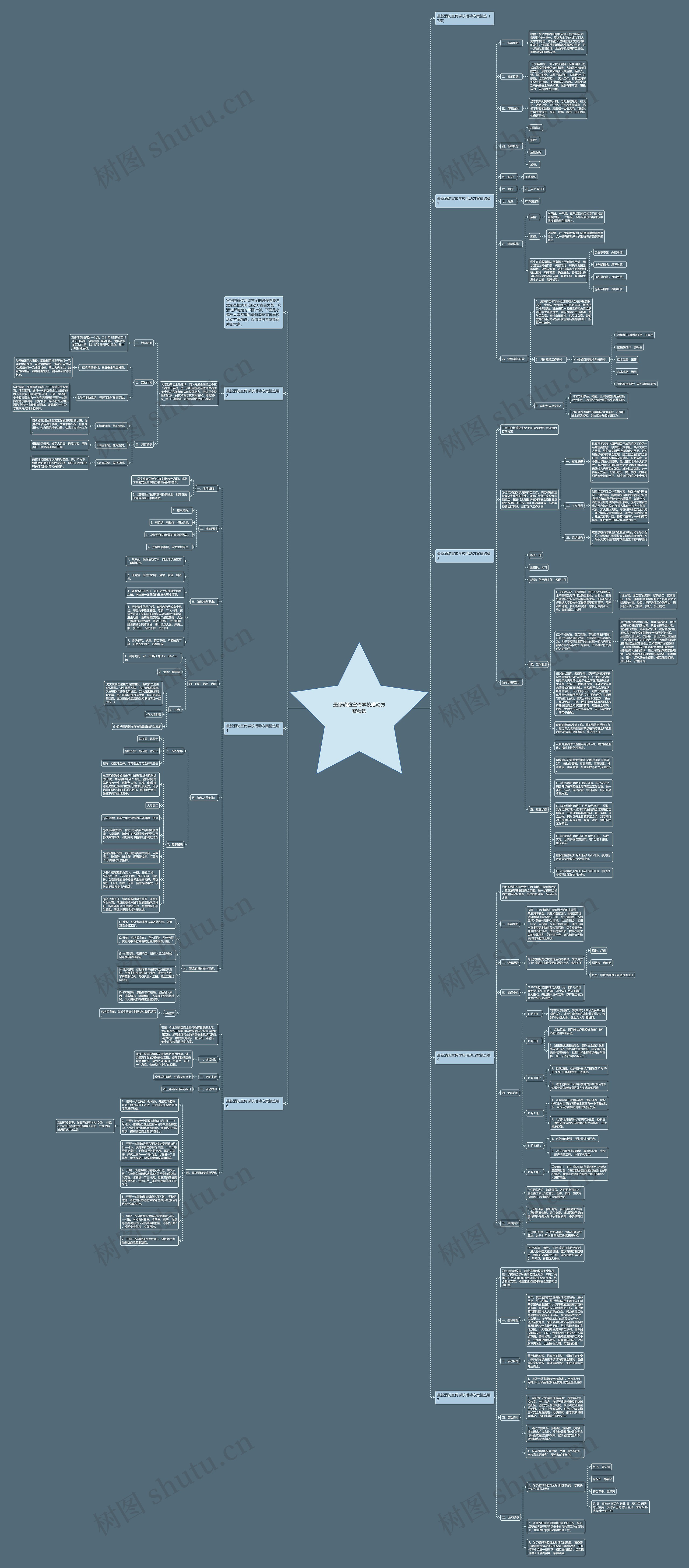 最新消防宣传学校活动方案精选思维导图