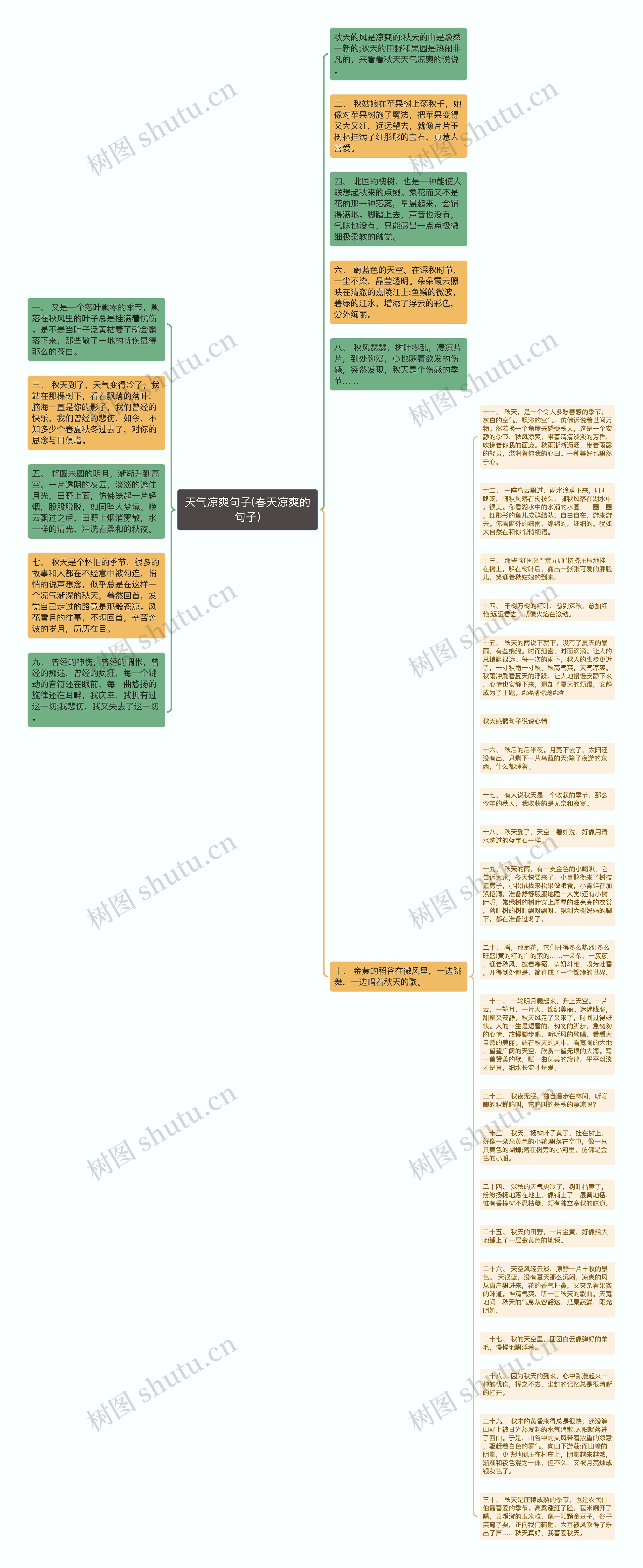 天气凉爽句子(春天凉爽的句子)思维导图