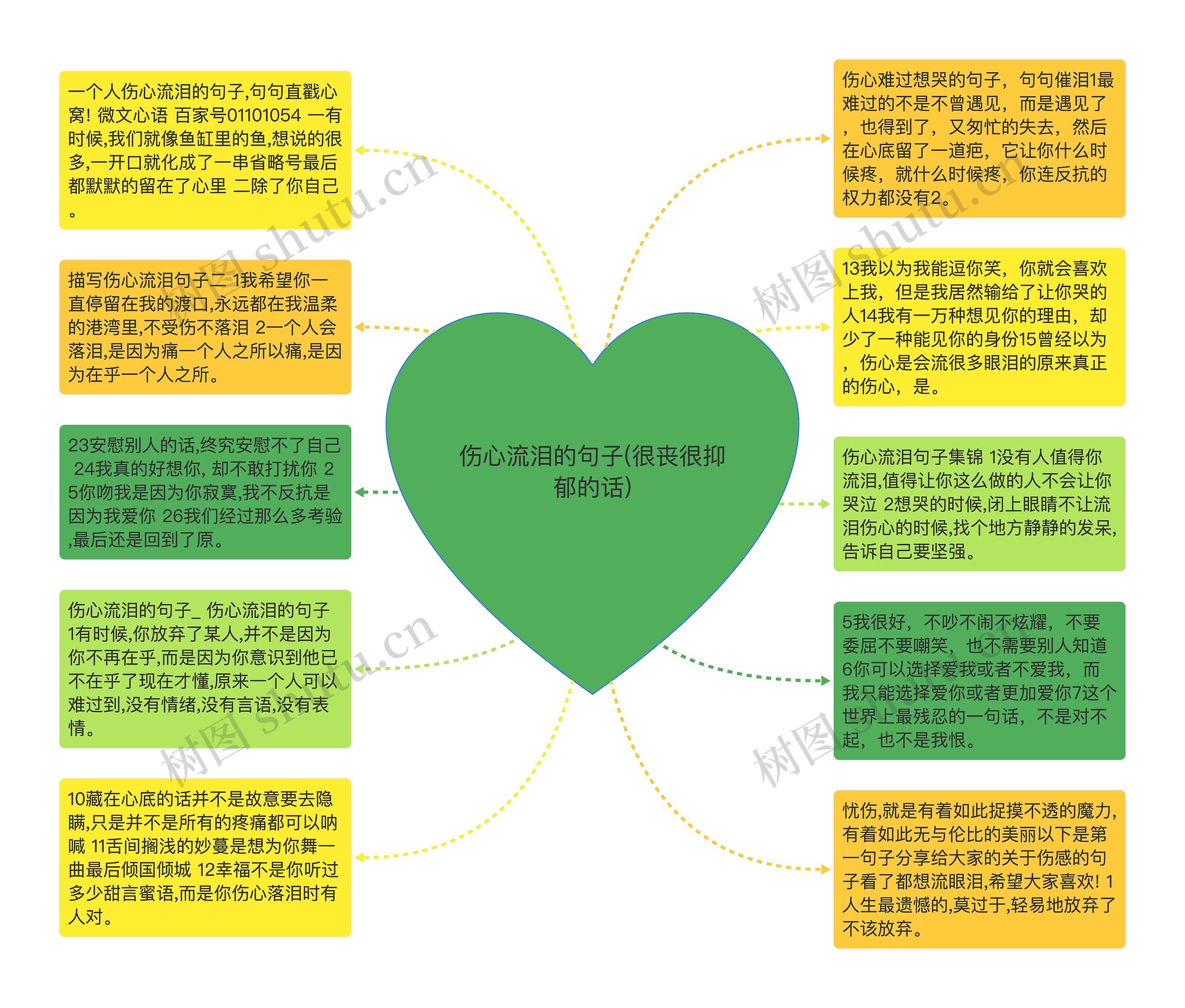 伤心流泪的句子(很丧很抑郁的话)思维导图