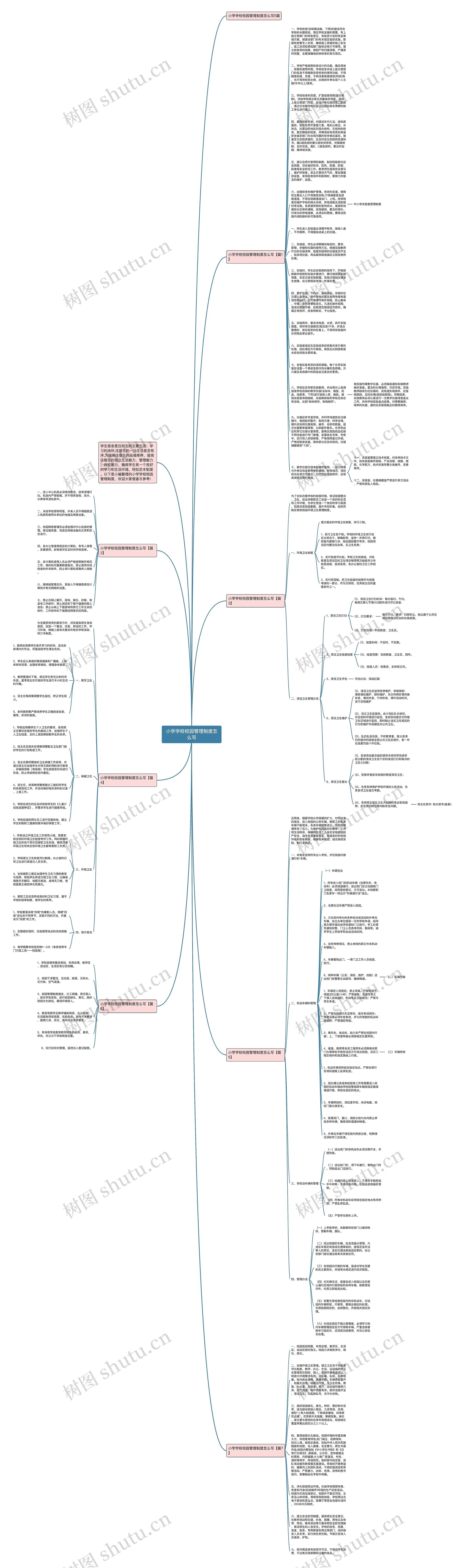 小学学校校园管理制度怎么写思维导图
