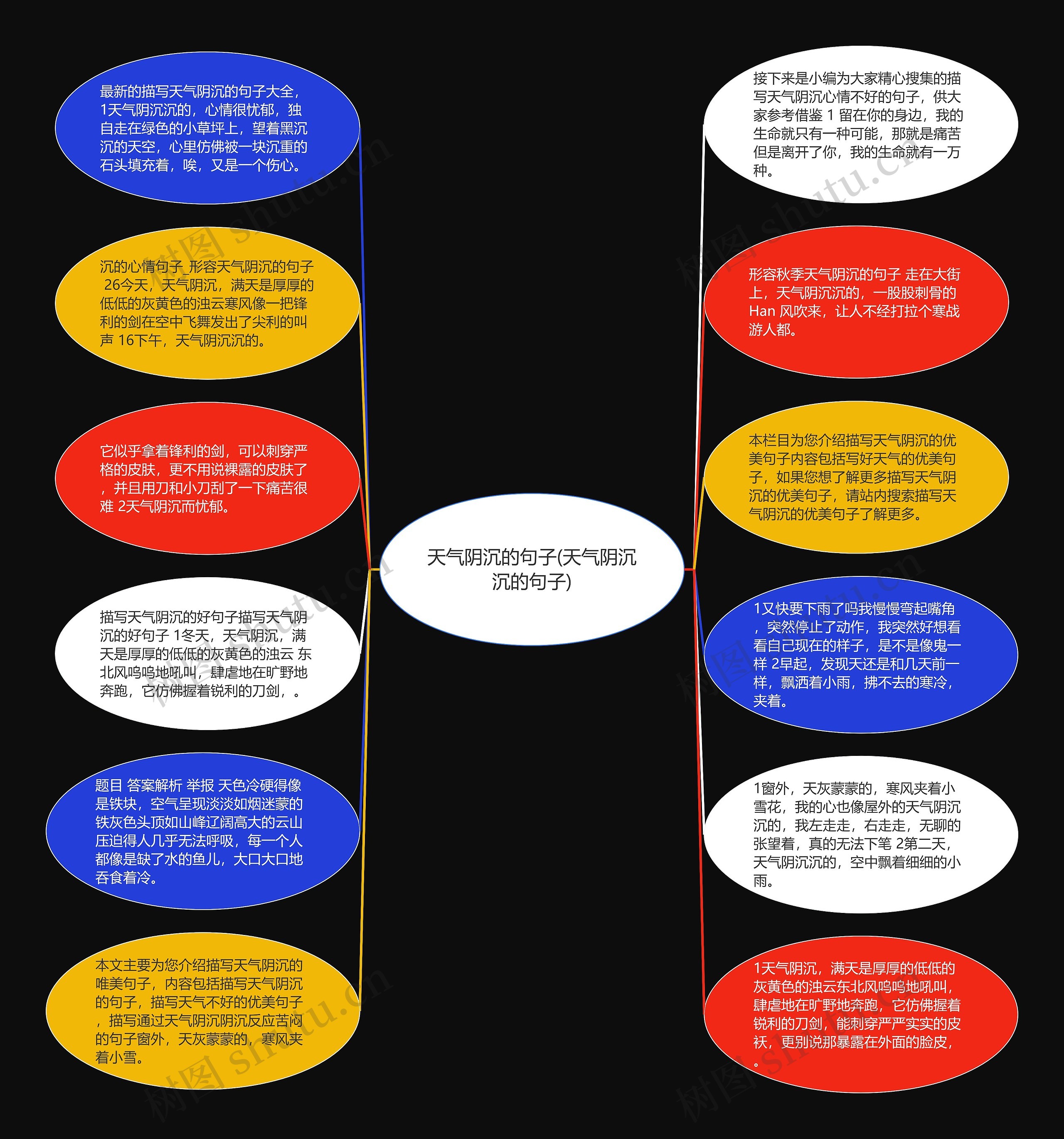 天气阴沉的句子(天气阴沉沉的句子)思维导图