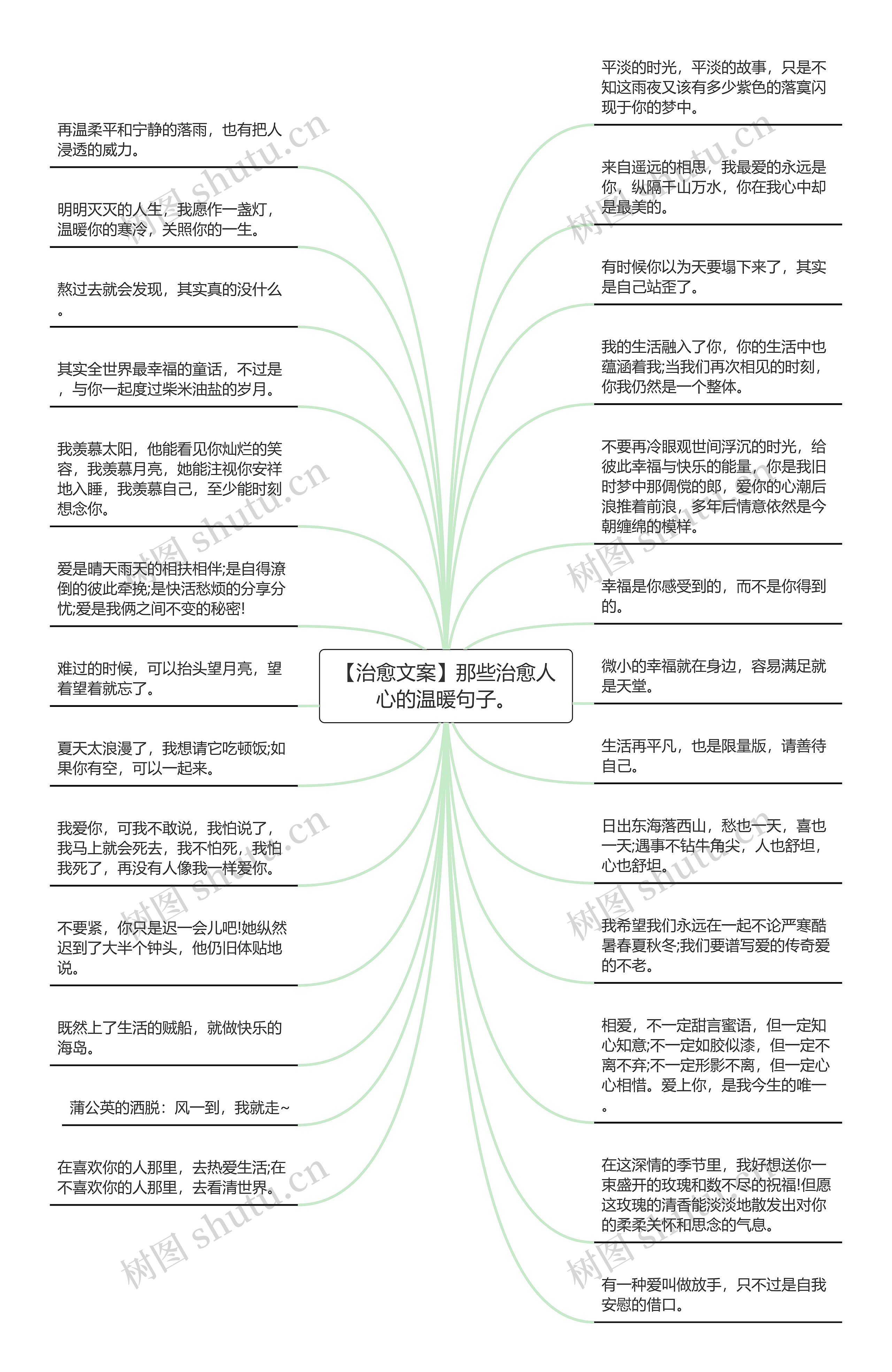 【治愈文案】那些治愈人心的温暖句子。思维导图