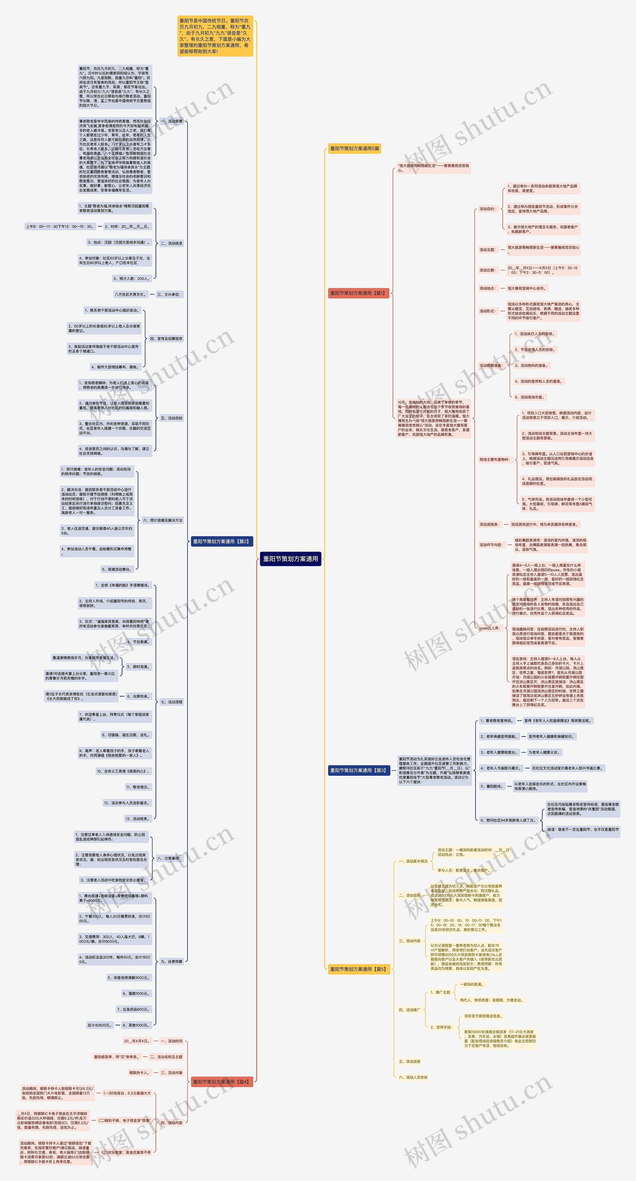 重阳节策划方案通用思维导图