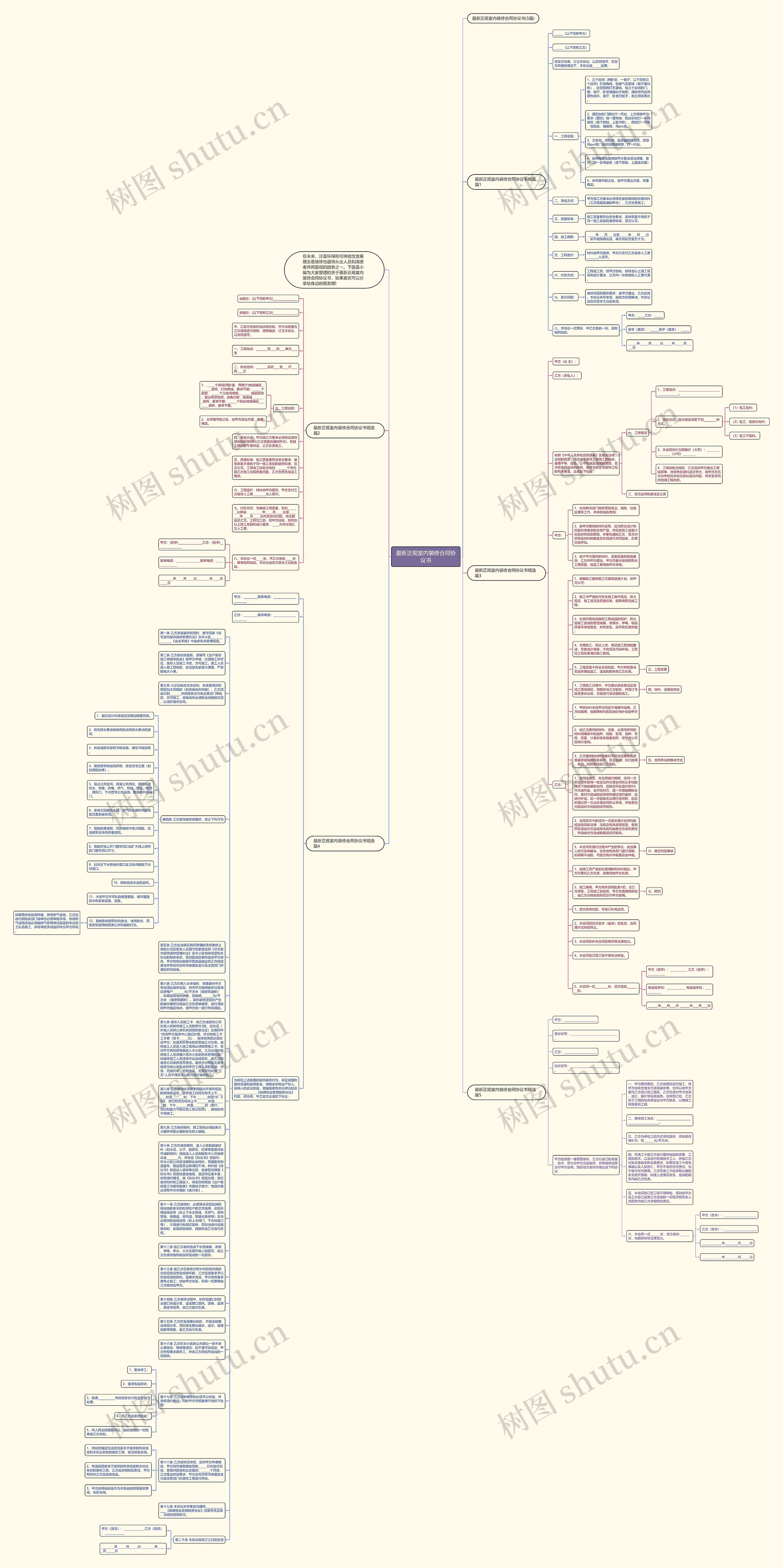 最新正规室内装修合同协议书思维导图