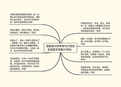 激励奋斗的早安句子阳光正能量早安图片问候！