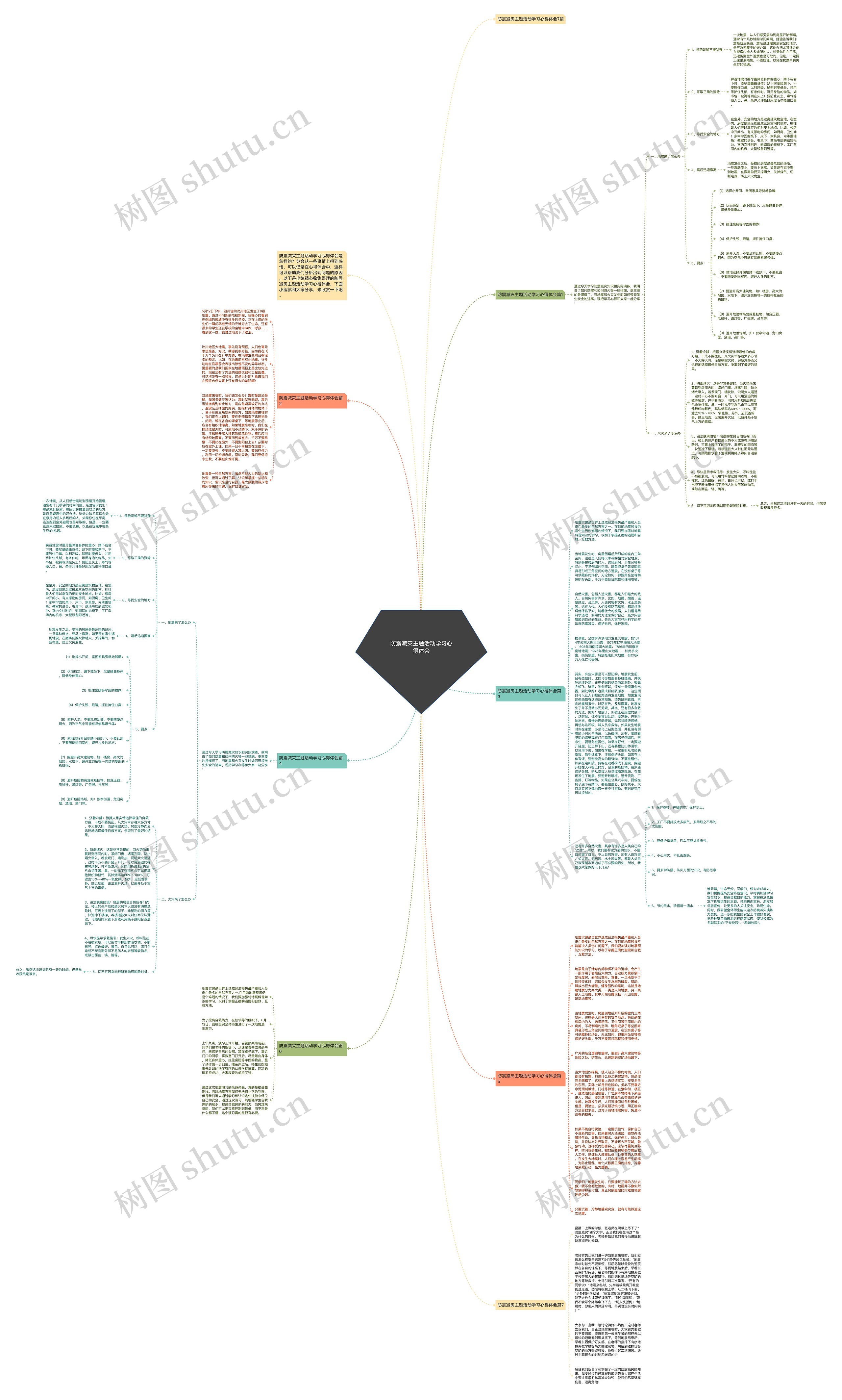 防震减灾主题活动学习心得体会思维导图