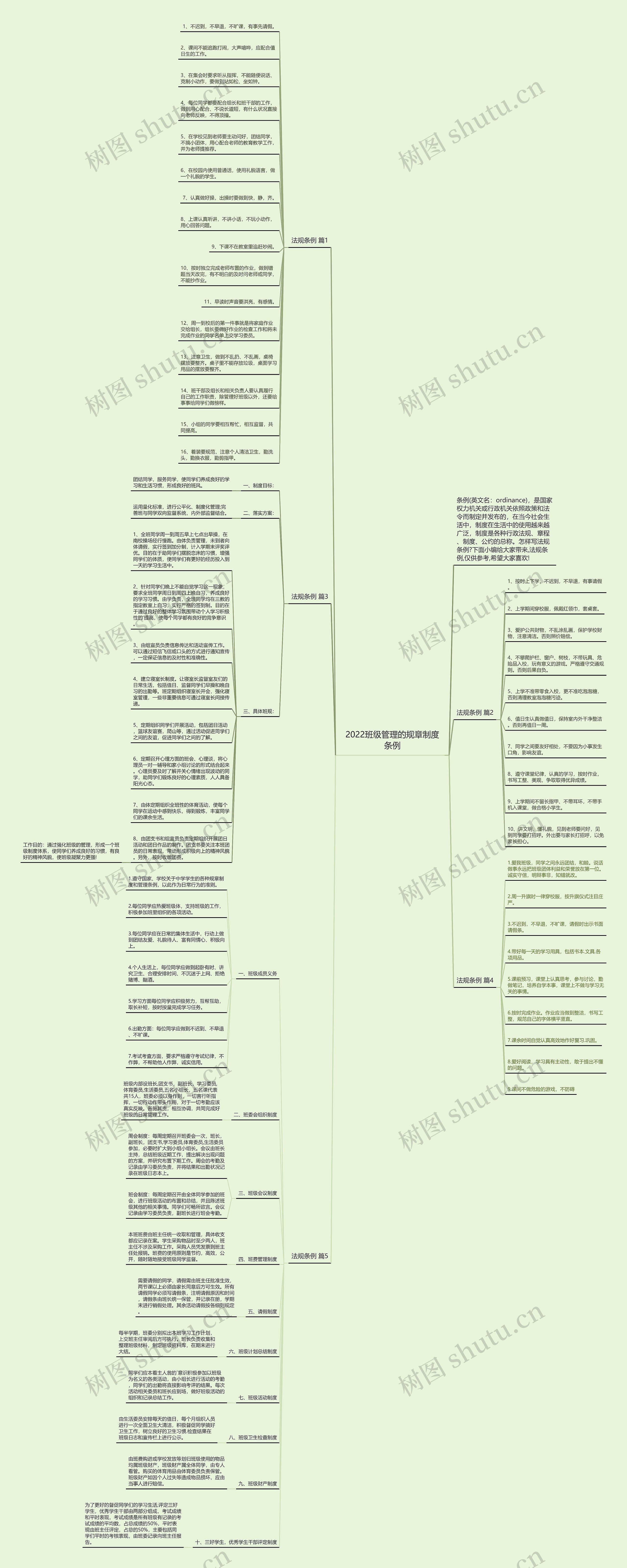 2022班级管理的规章制度条例思维导图