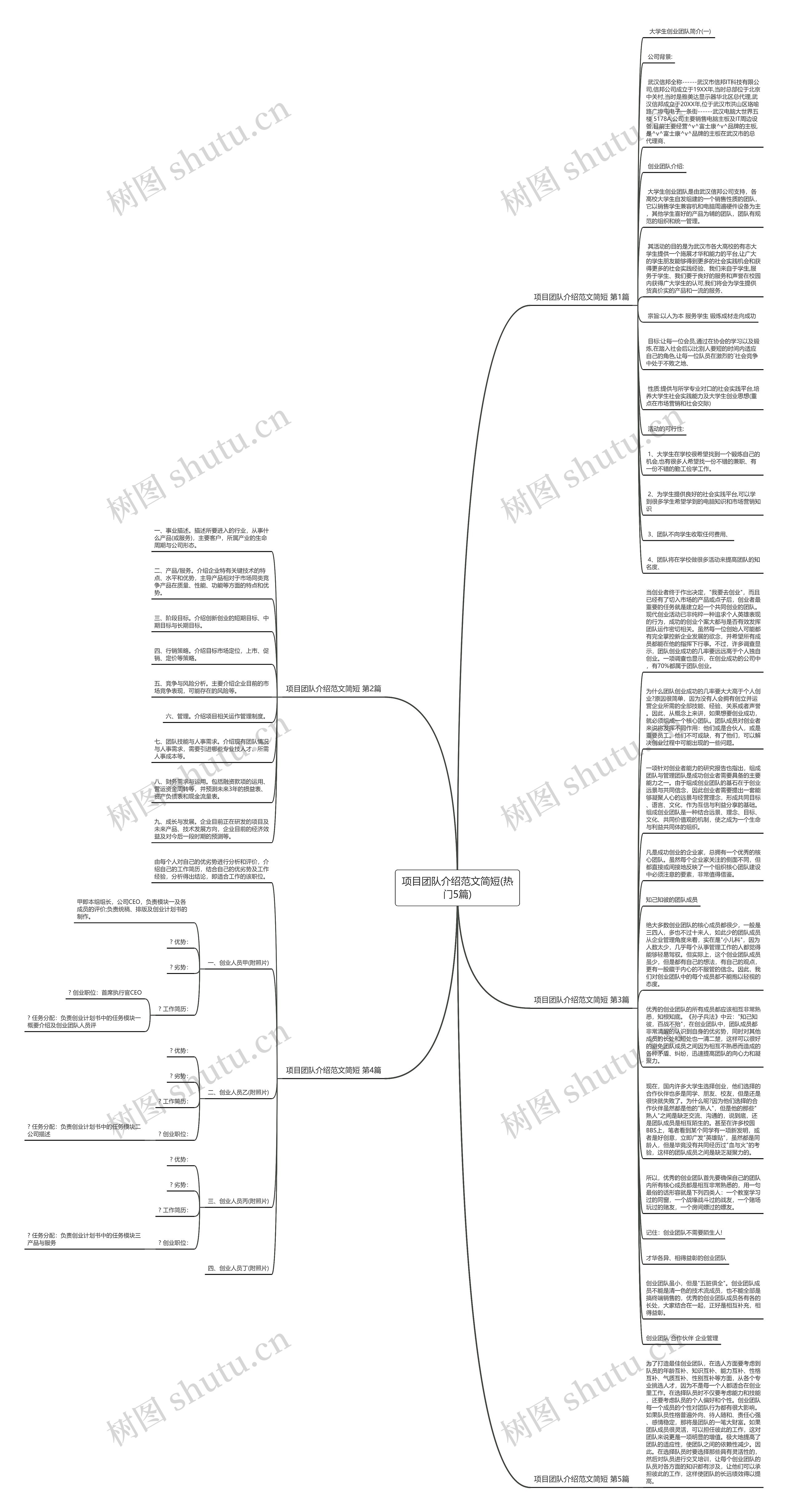 项目团队介绍范文简短(热门5篇) 项目团队介绍范文简短(热门5篇)