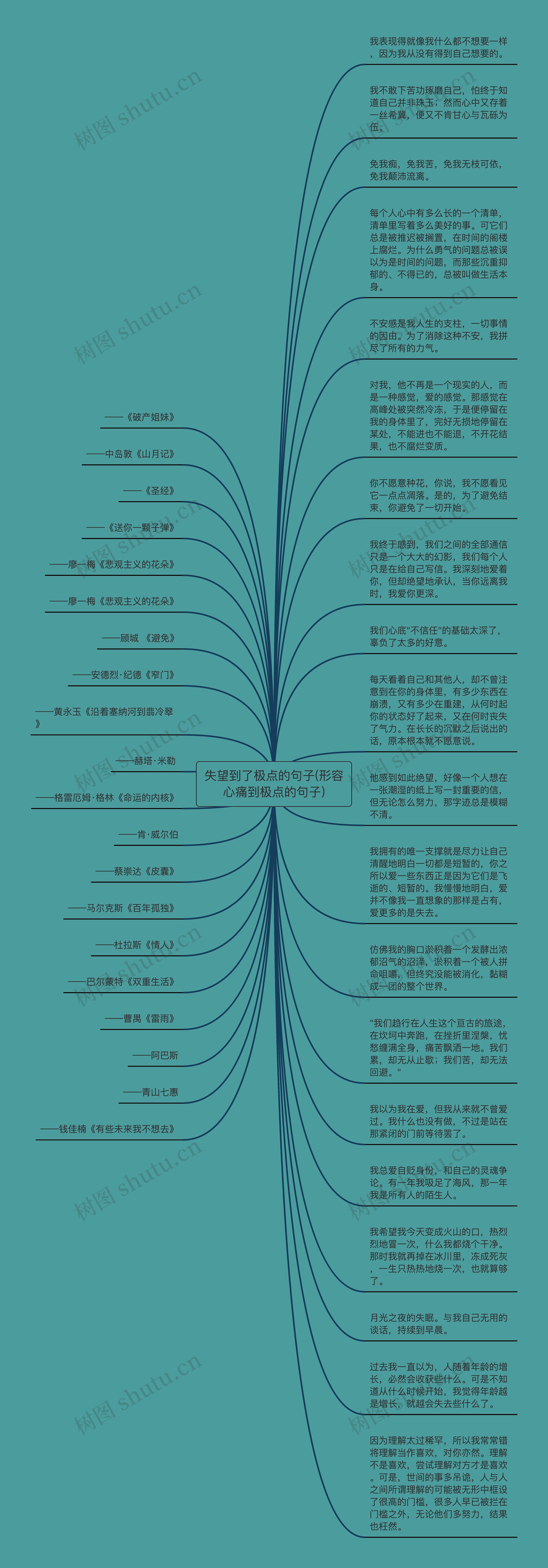 失望到了极点的句子(形容心痛到极点的句子)