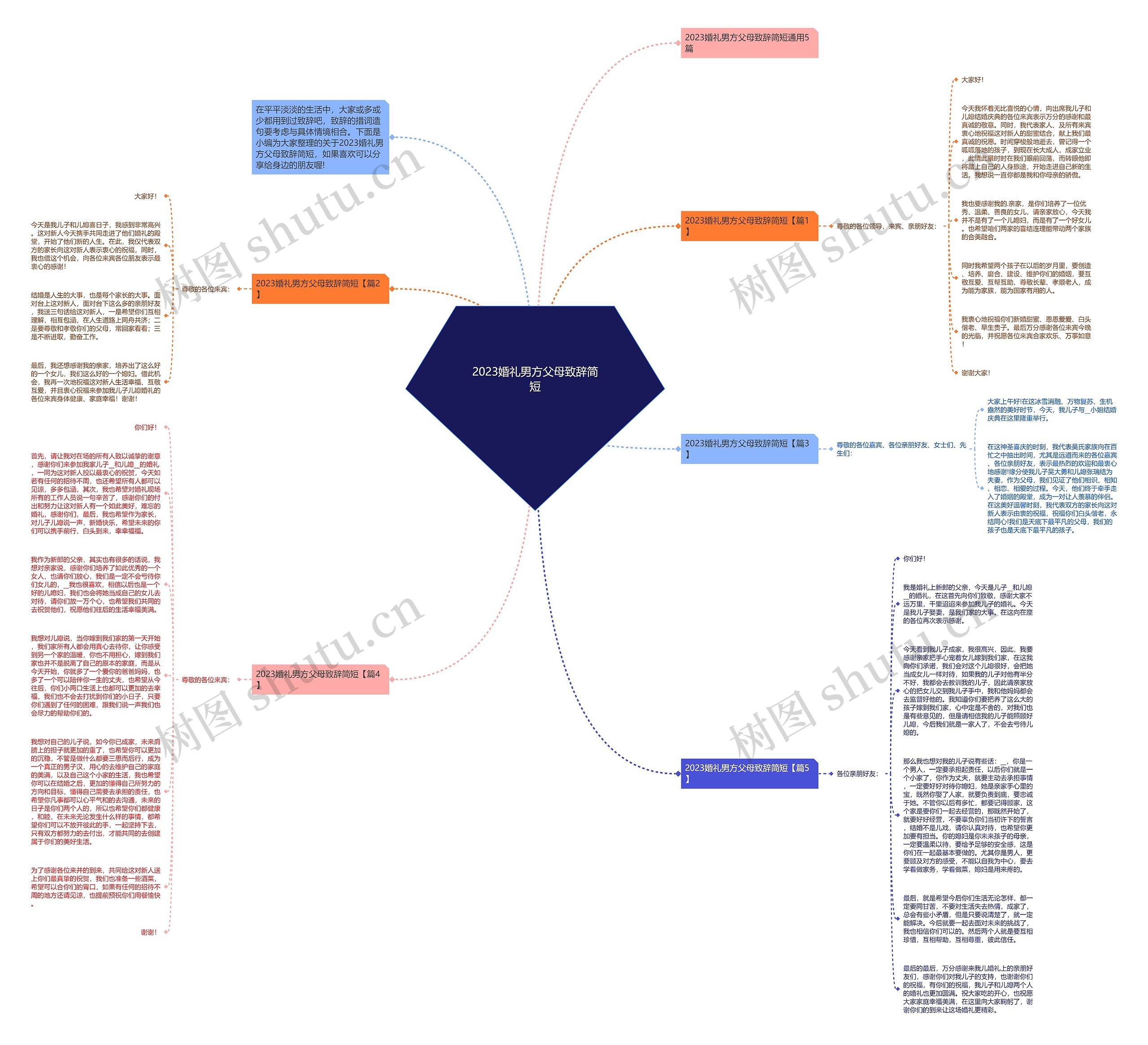 2023婚礼男方父母致辞简短思维导图