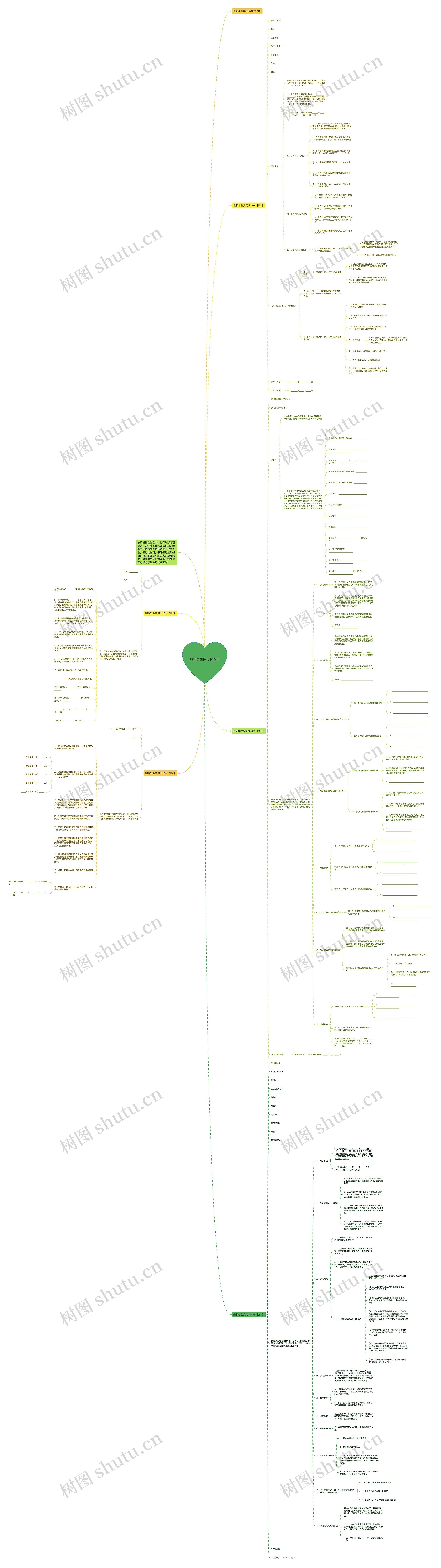 最新学生实习协议书思维导图
