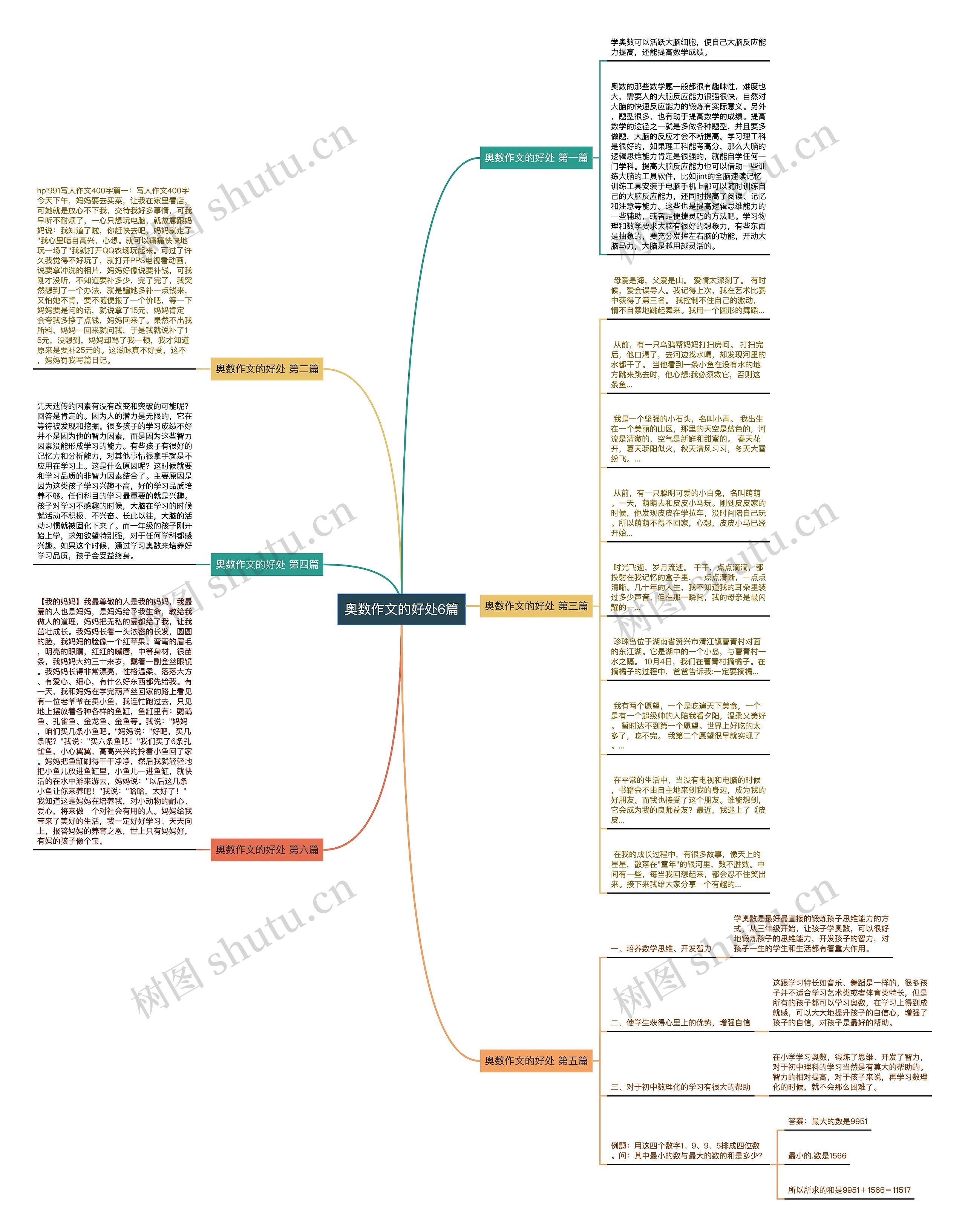 奥数作文的好处6篇思维导图高清图 奥数作文的好处6篇思维导图