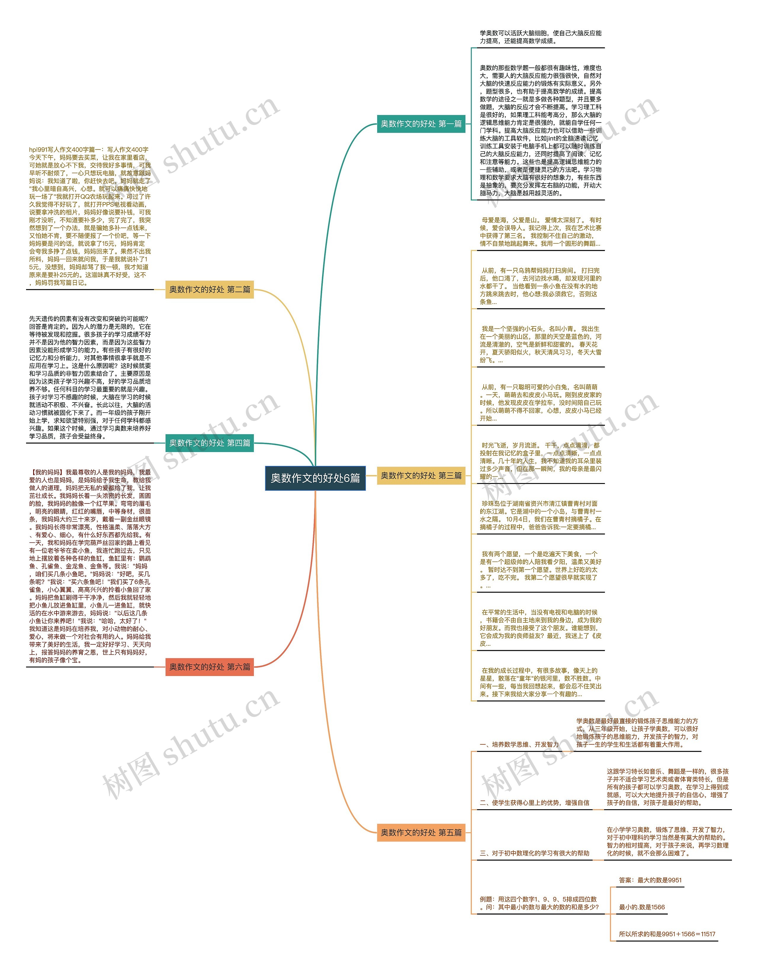 奥数作文的好处6篇思维导图