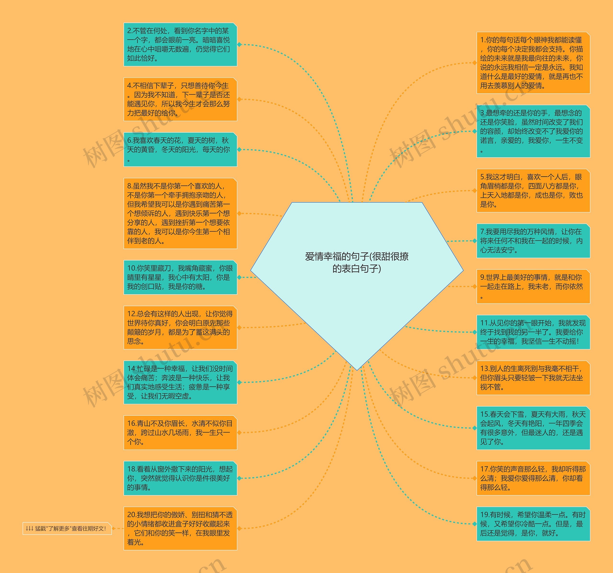 爱情幸福的句子(很甜很撩的表白句子)思维导图