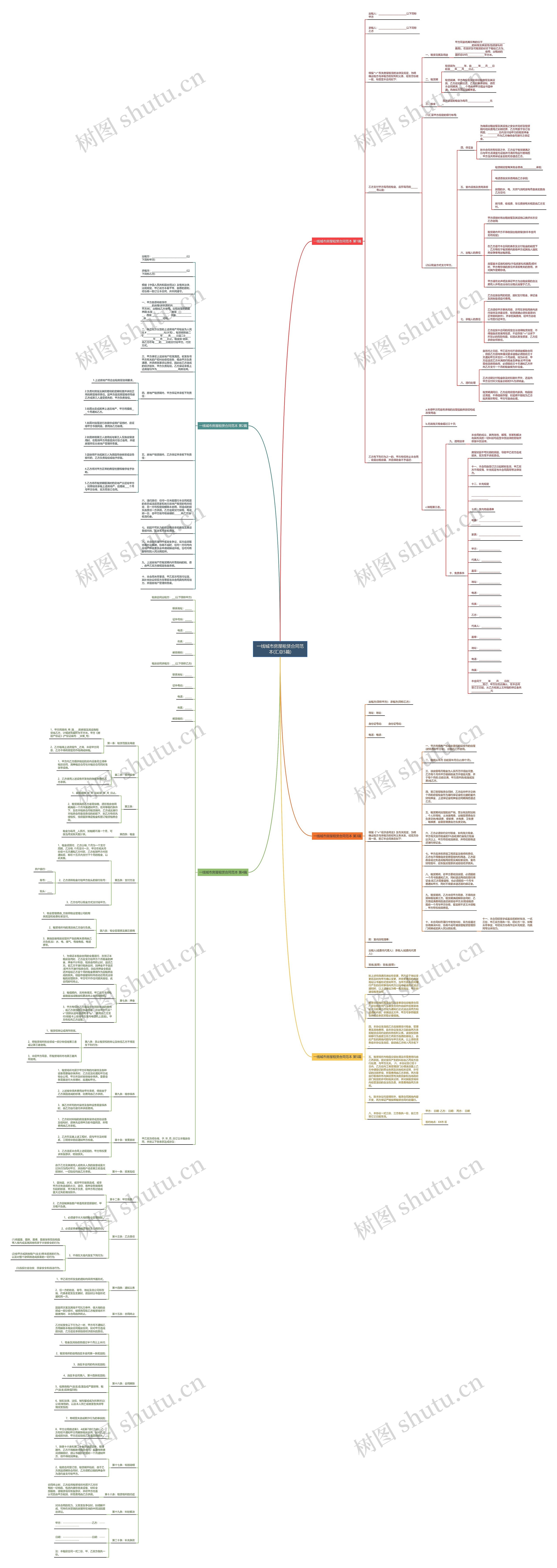 一线城市房屋租赁合同范本(汇总5篇)思维导图