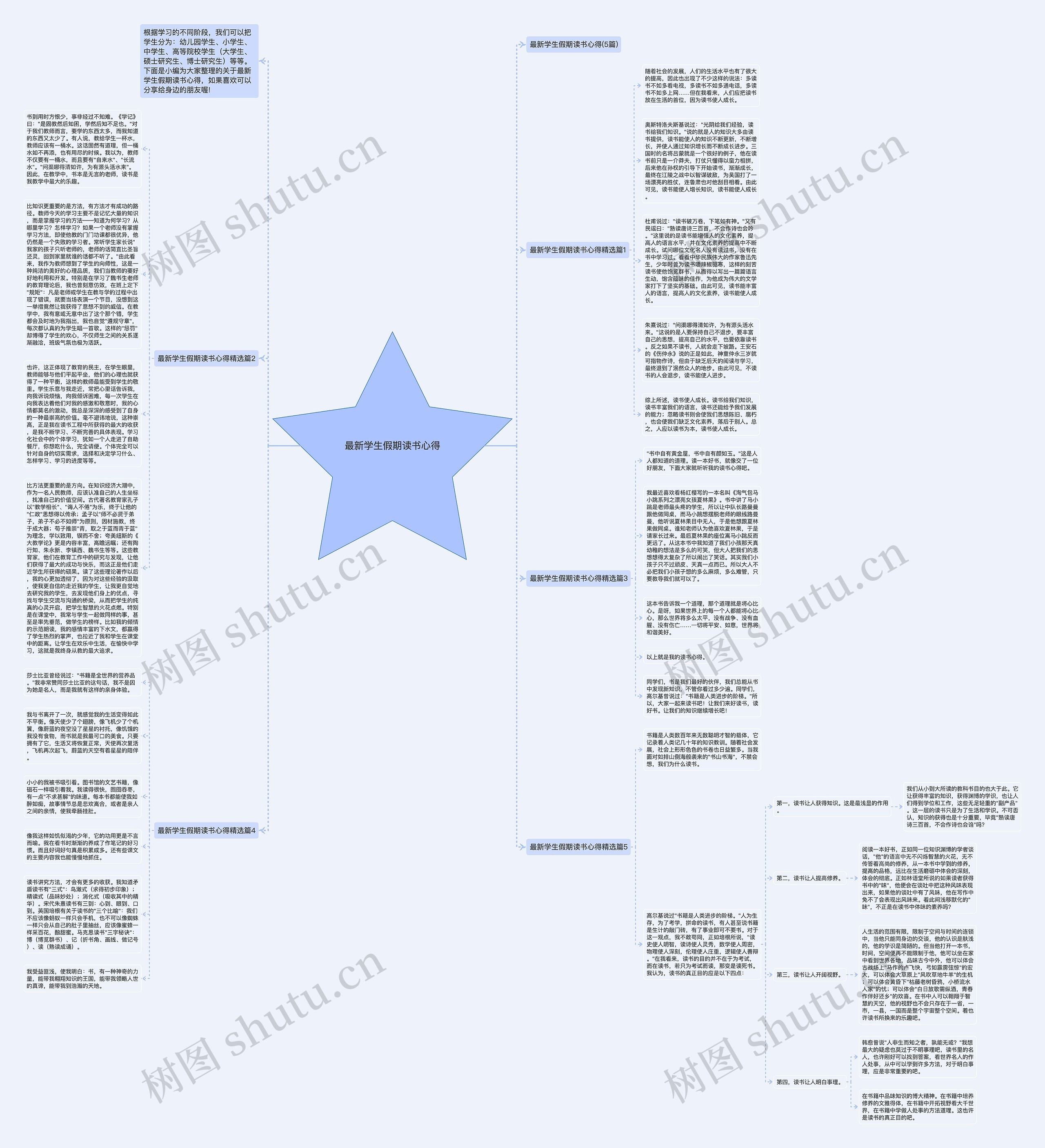 最新学生假期读书心得思维导图