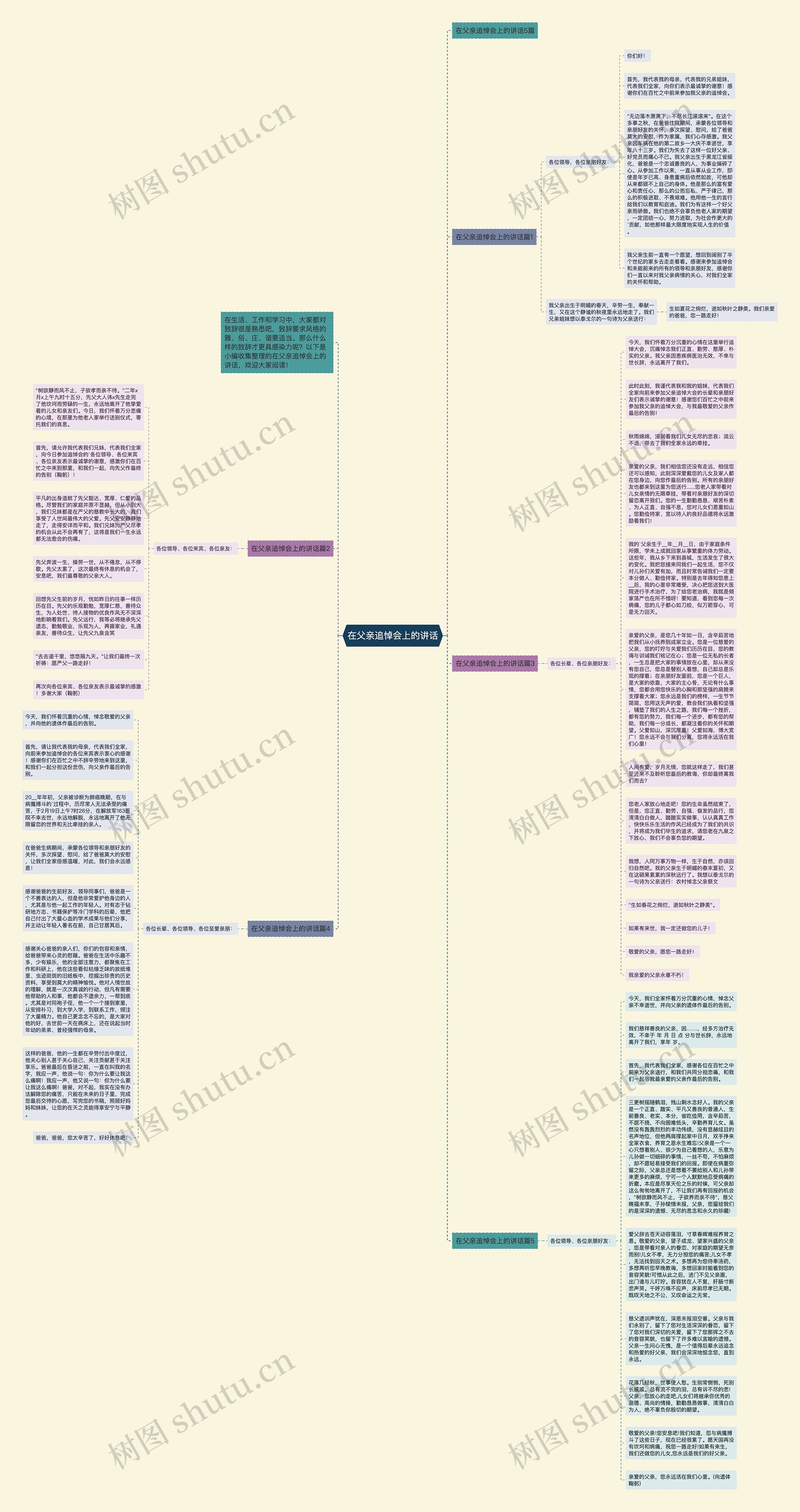 在父亲追悼会上的讲话思维导图