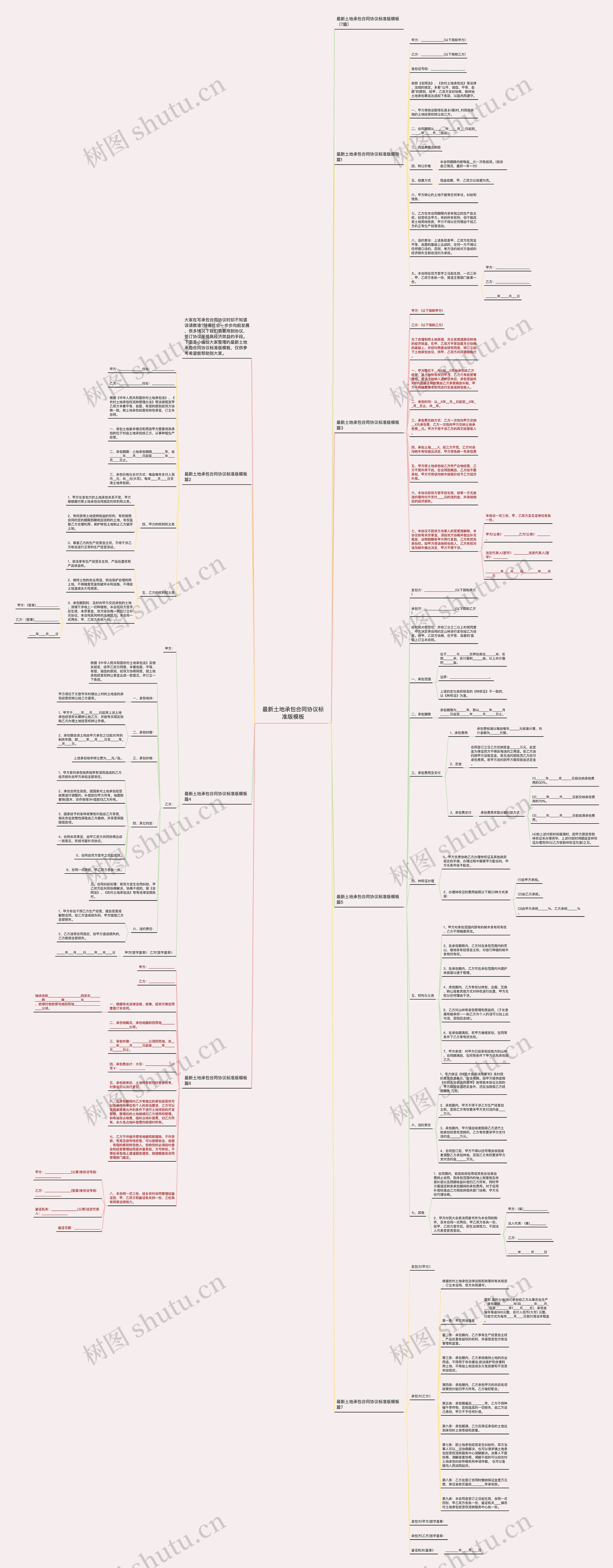 最新土地承包合同协议标准版思维导图