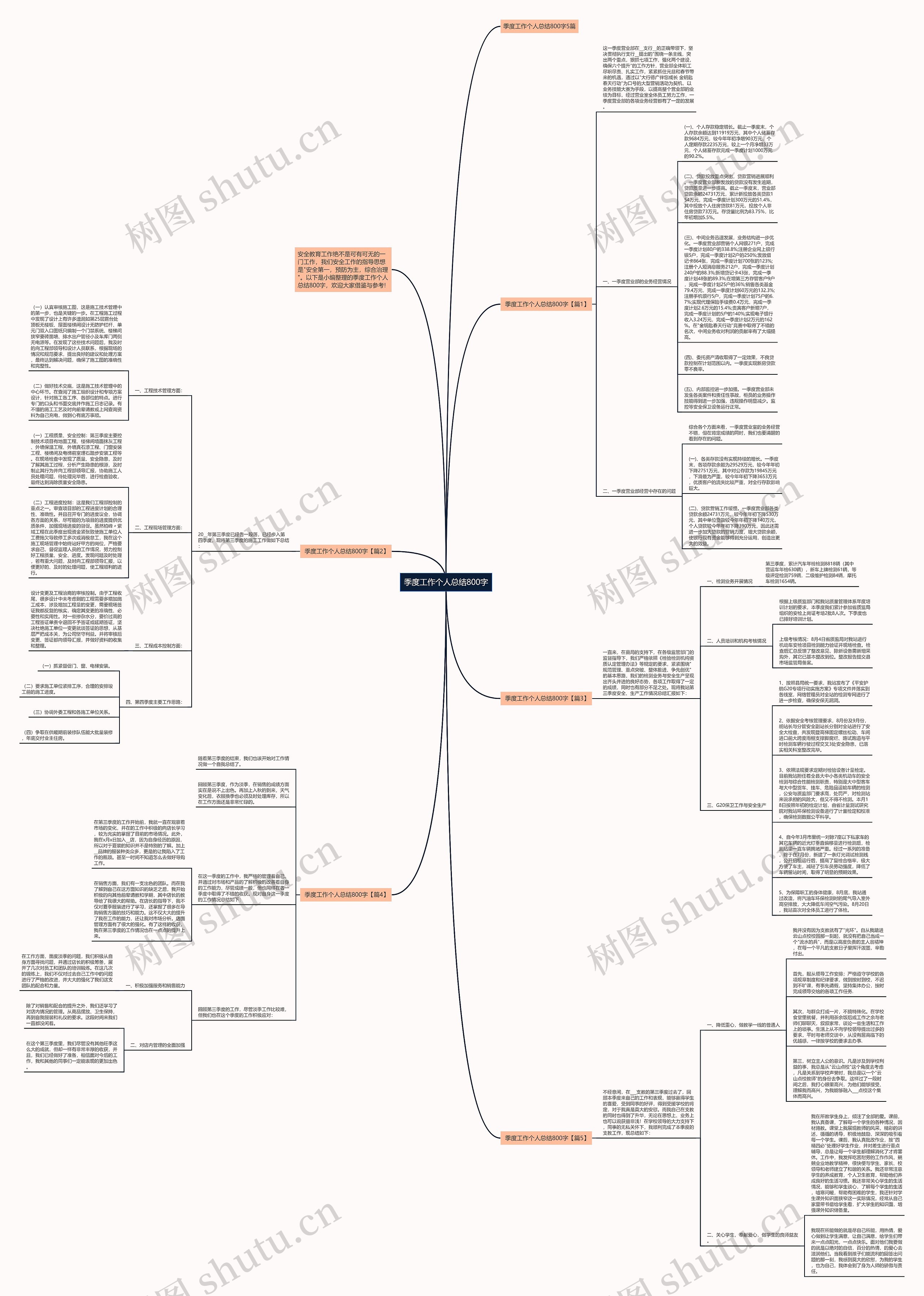 季度工作个人总结800字思维导图