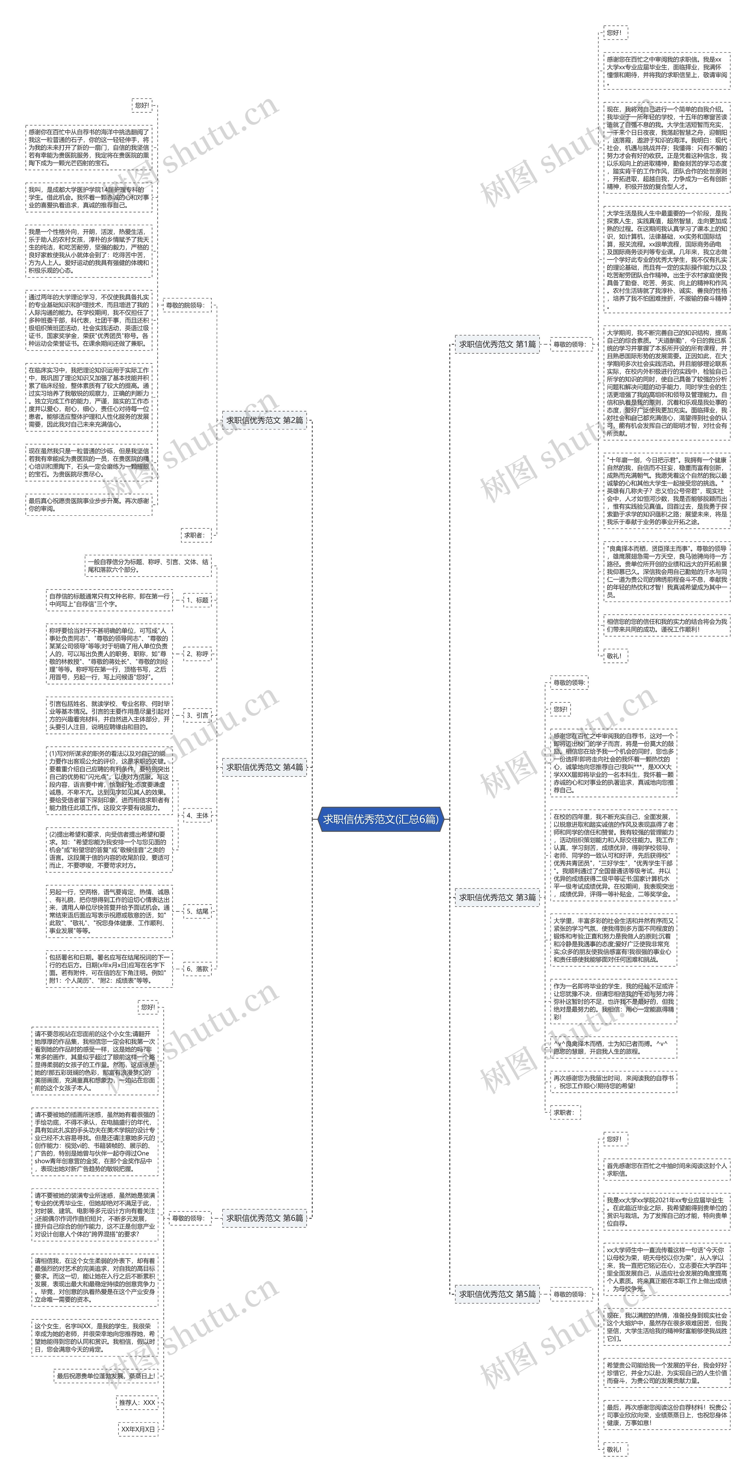 求职信优秀范文(汇总6篇)思维导图