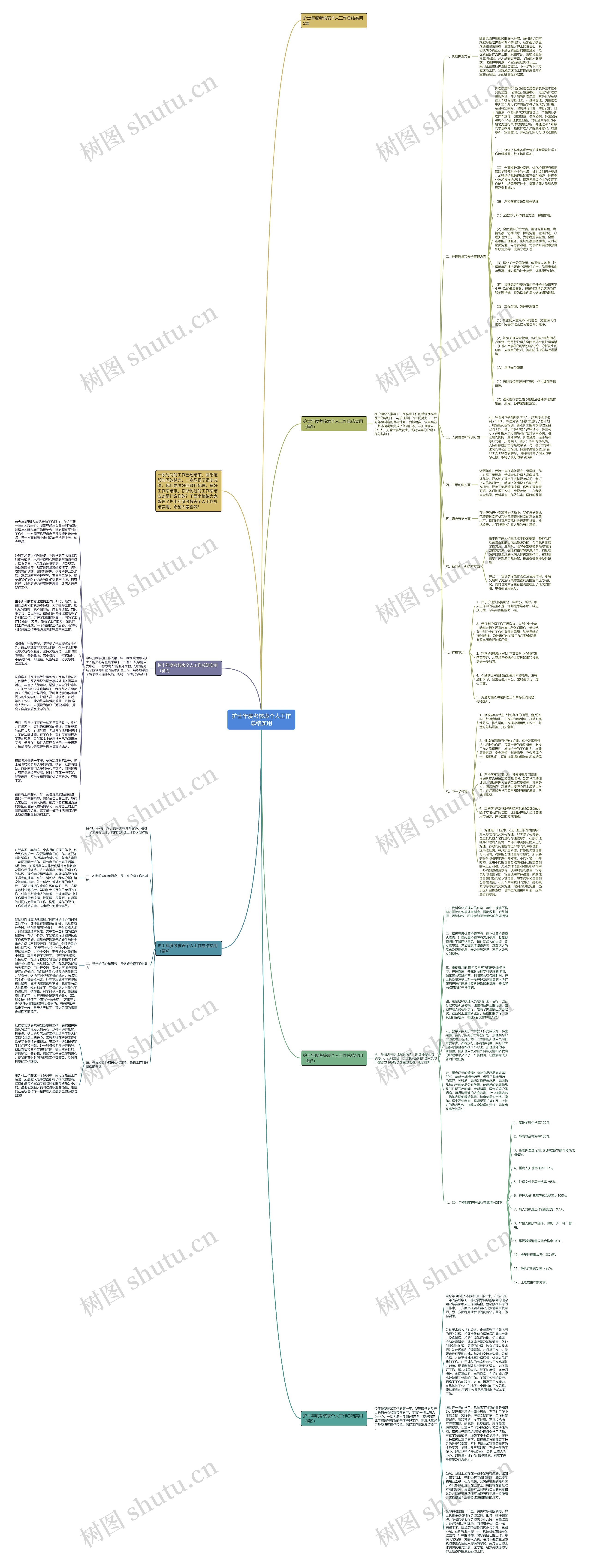 护士年度考核表个人工作总结实用思维导图