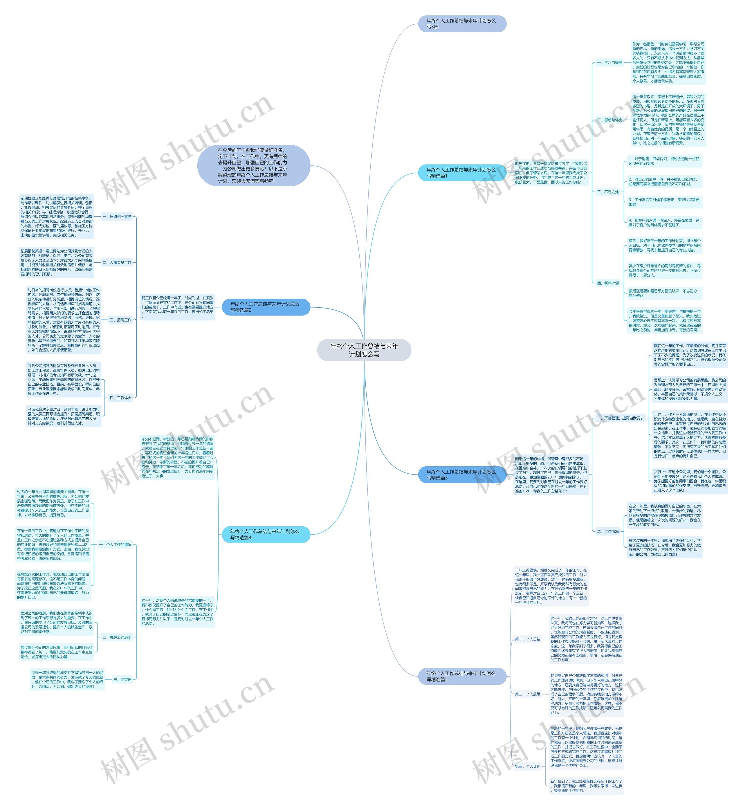 年终个人工作总结与来年计划怎么写思维导图