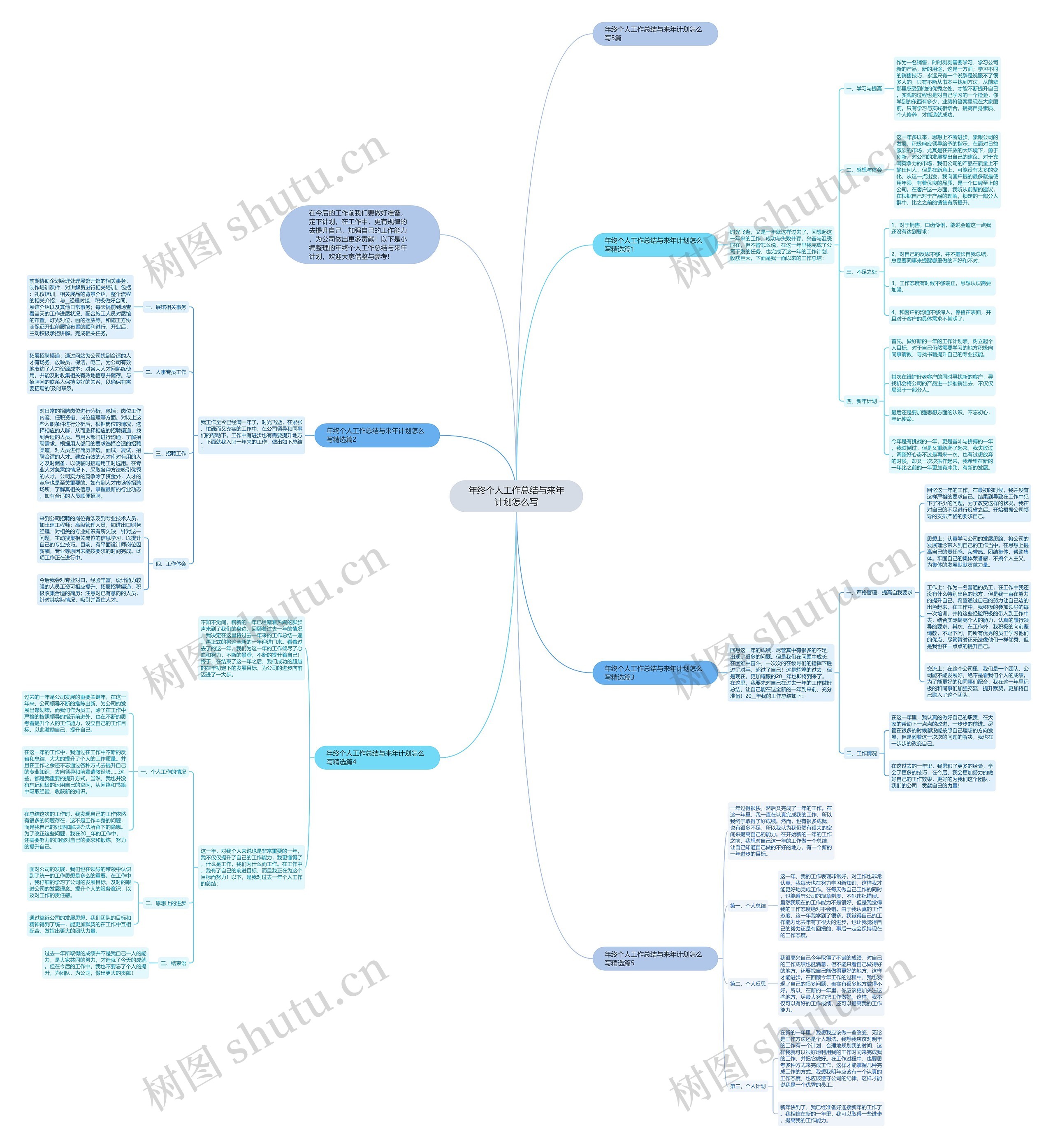 年终个人工作总结与来年计划怎么写 年终个人工作总结与来年计划怎么写